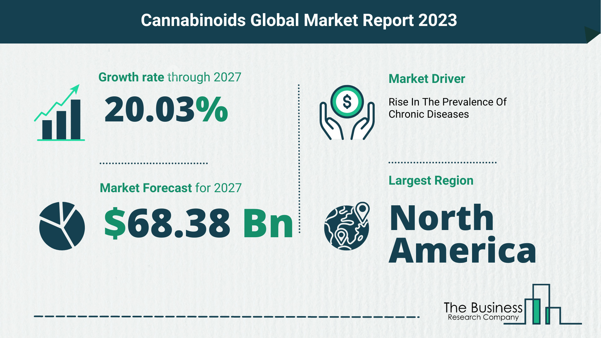 cannabinoids market