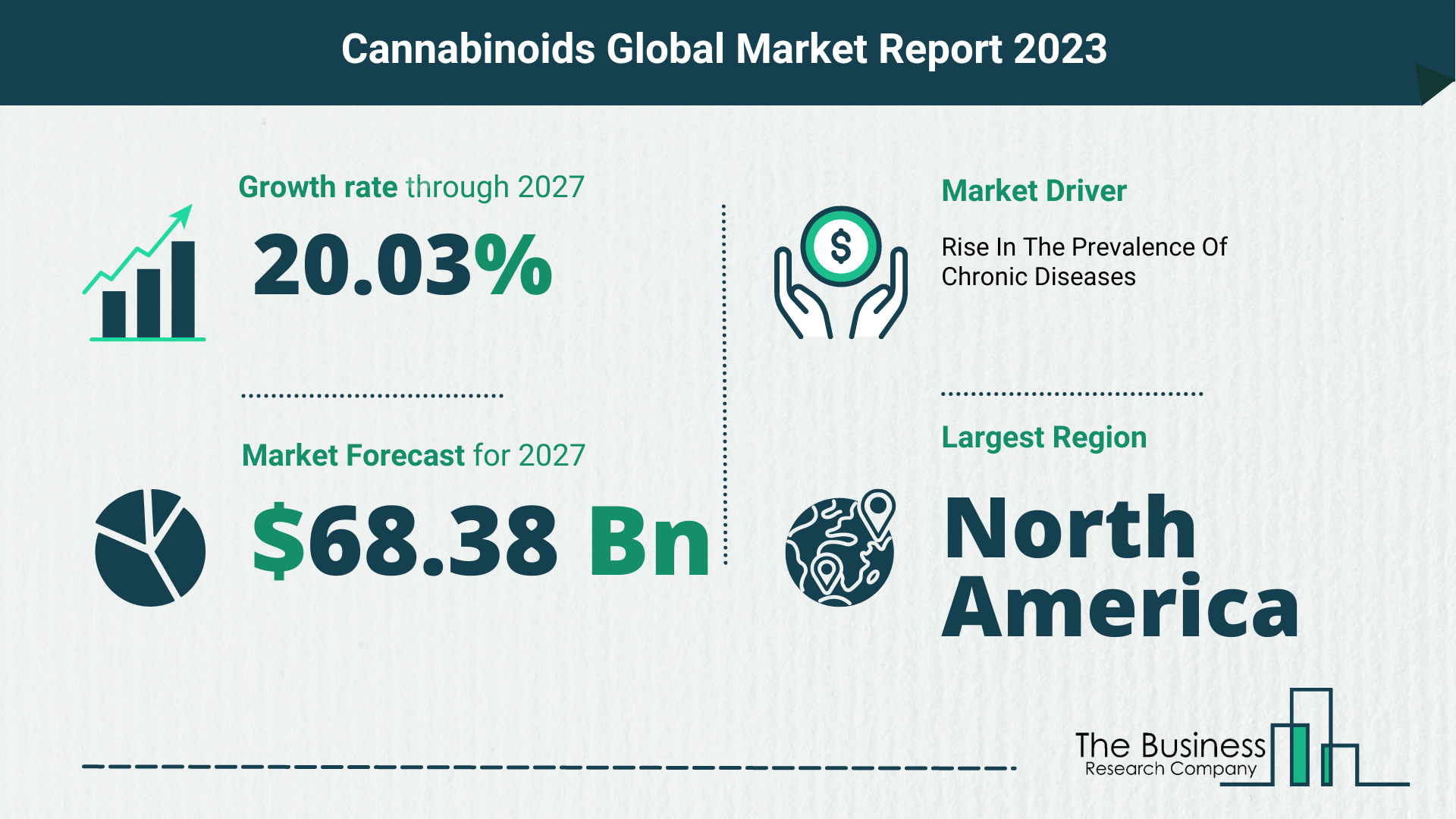 What Will The Cannabinoids Market Look Like In 2023?