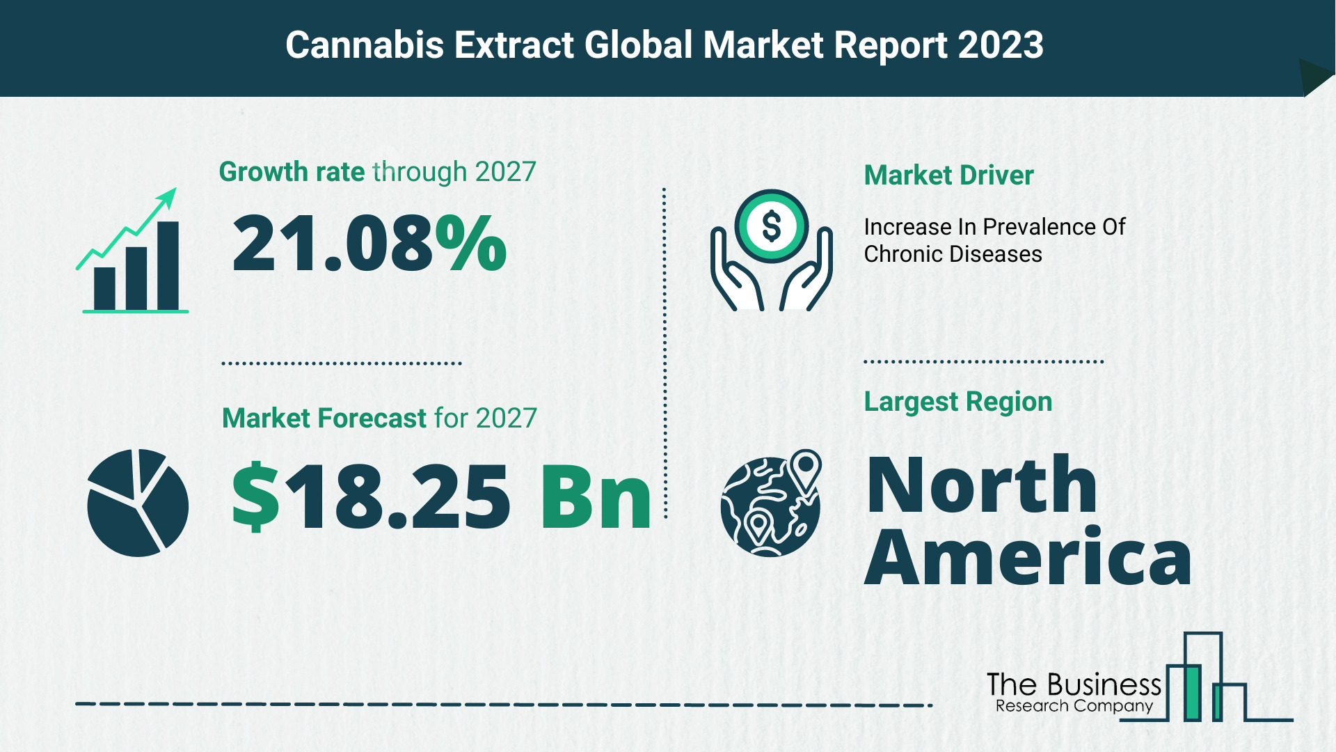cannabis extract market