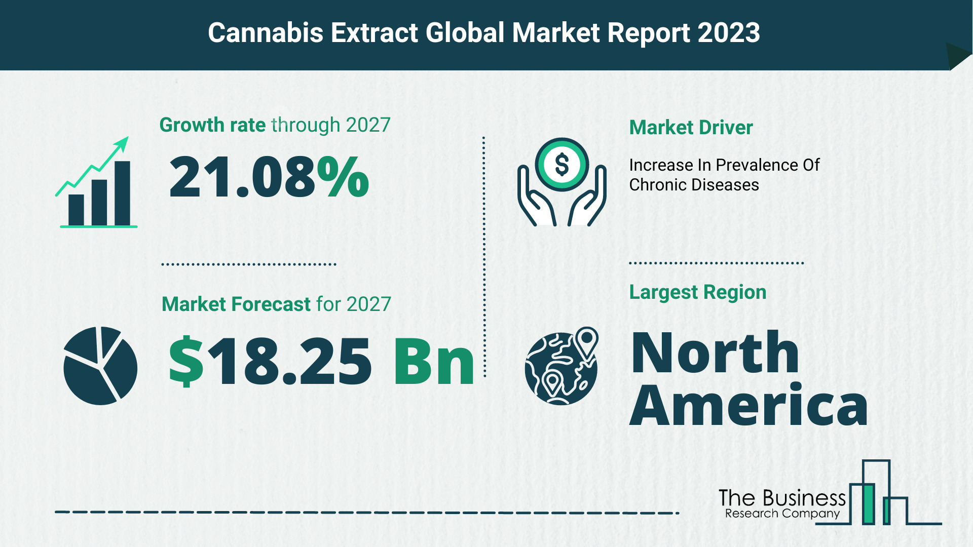 How Will The Cannabis Extract Market Globally Expand In 2023?