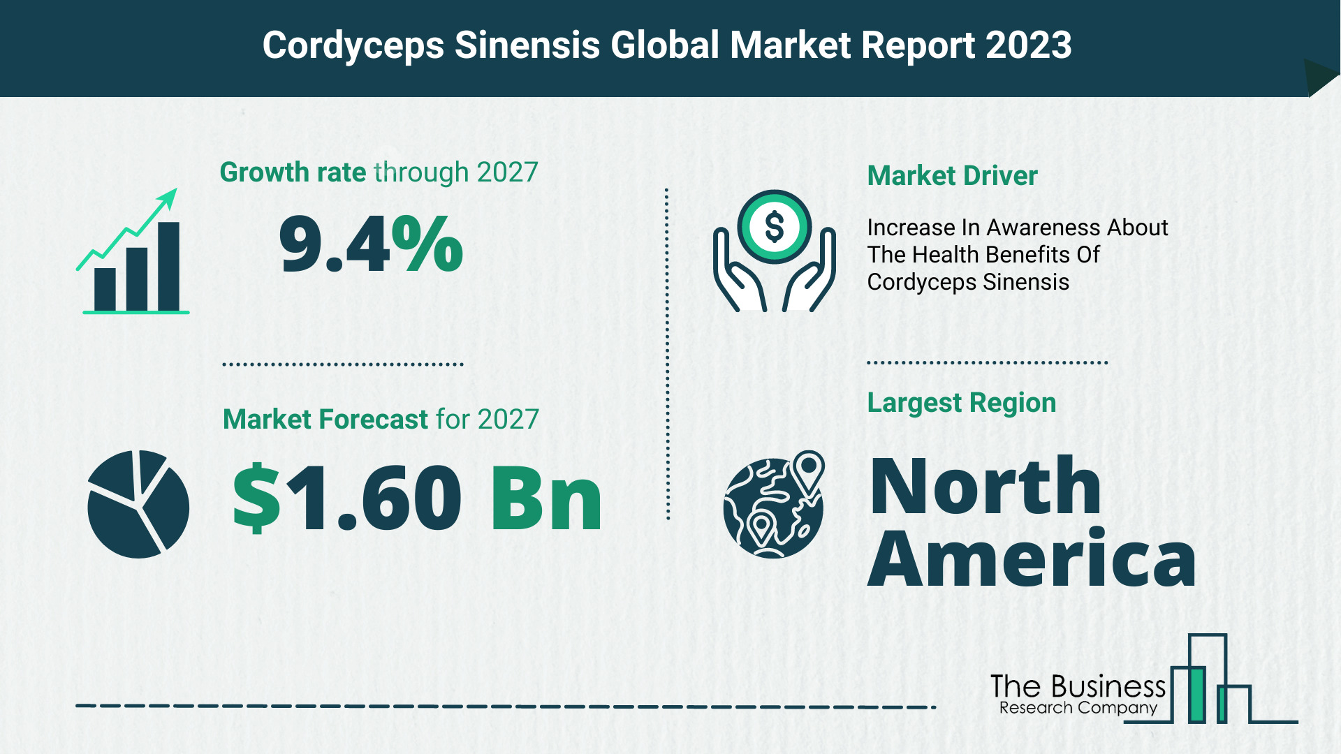 How Will The Cordyceps Sinensis Market Globally Expand In 2023?