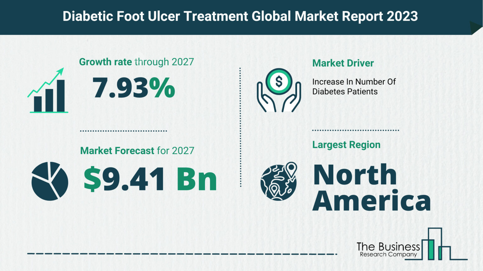 Global Diabetic Foot Ulcer Treatment Market Opportunities And ...