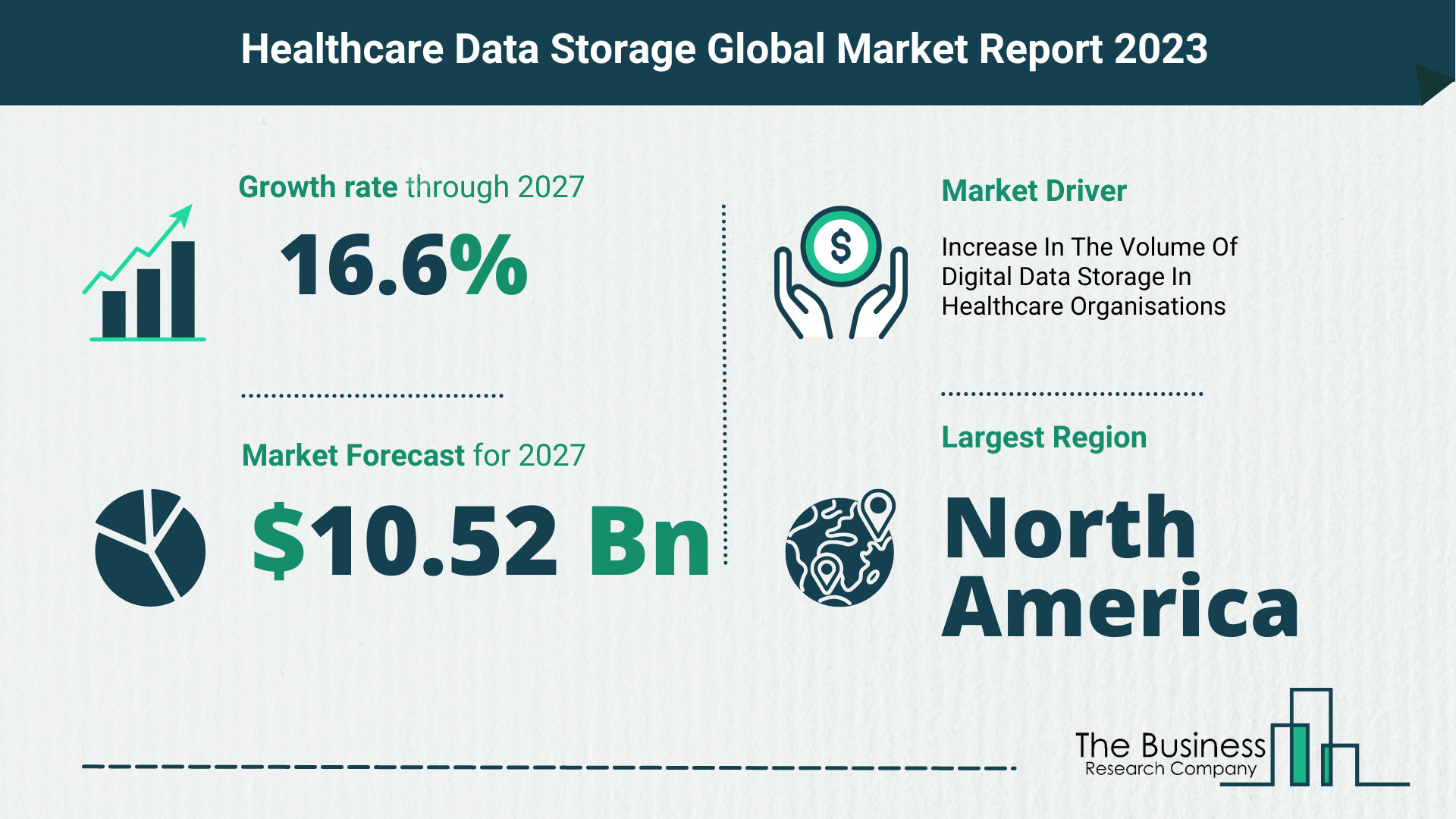 Global Healthcare Data Storage Market Size
