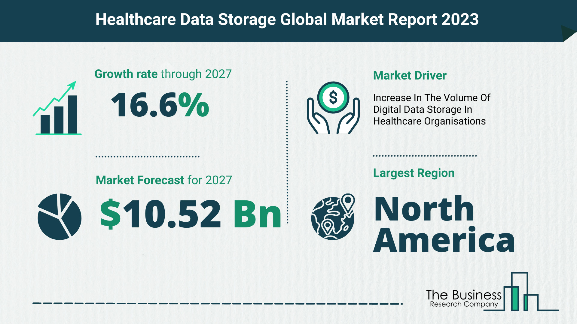 Global Healthcare Data Storage Market Opportunities And Strategies 2023