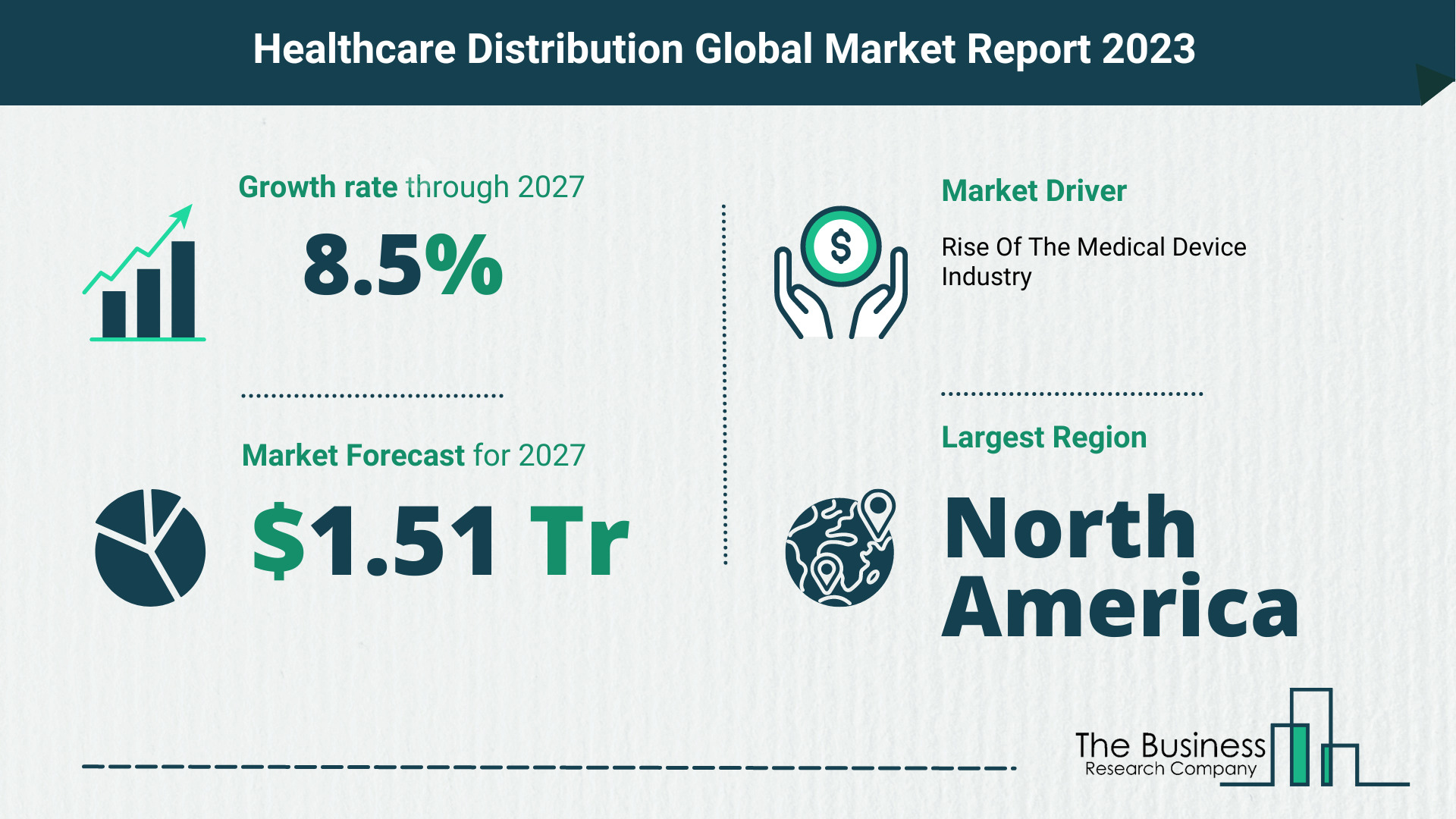 Global Healthcare Distribution Market Size