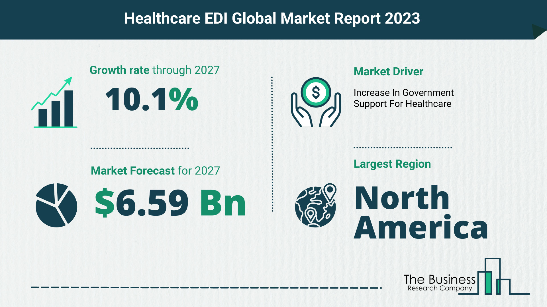 Global Healthcare EDI Market Size