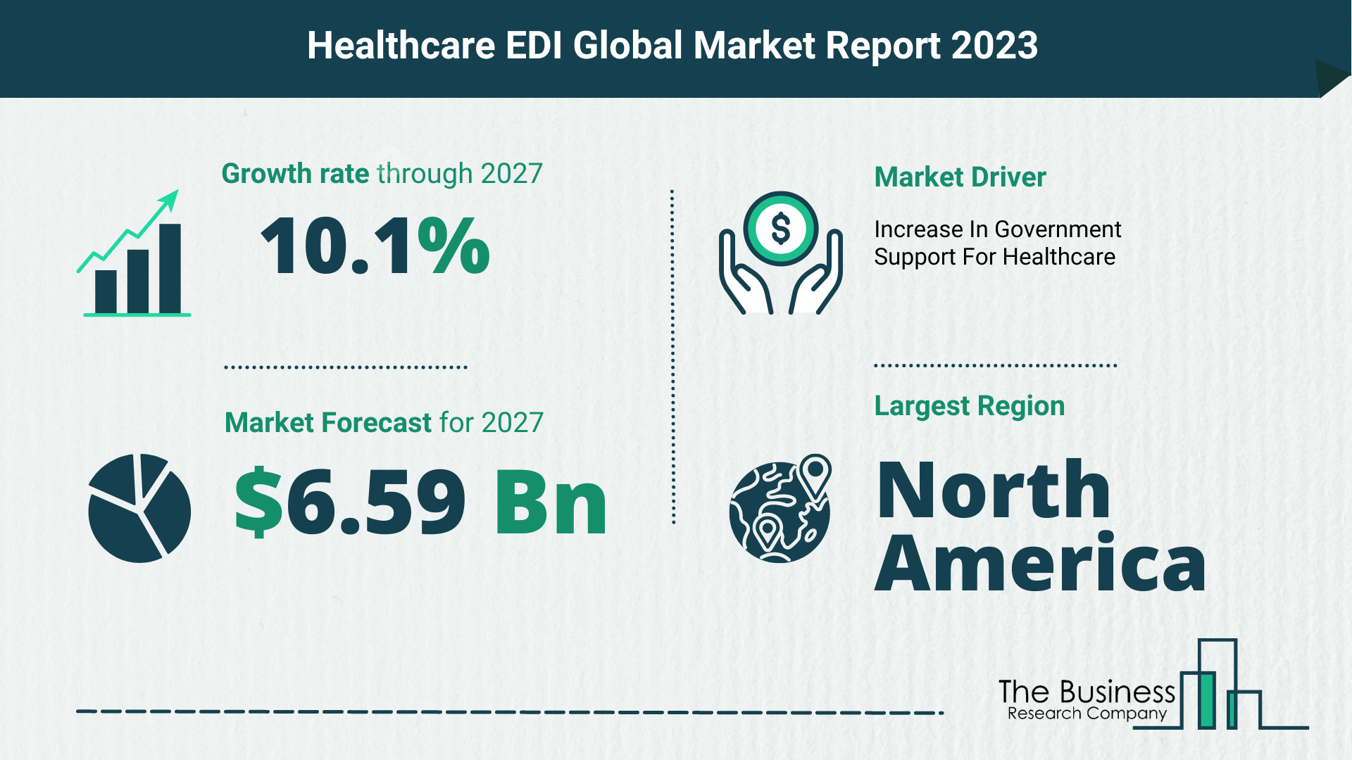 Healthcare EDI Market Forecast 2023-2027 By The Business Research Company