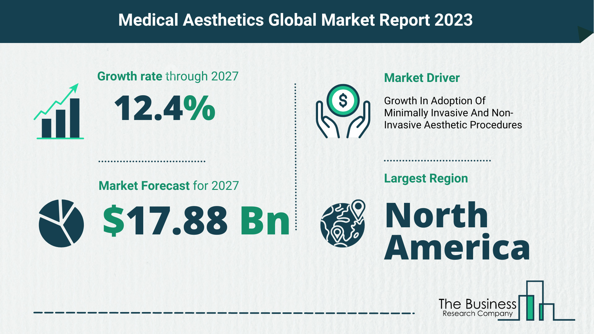 Global Medical Aesthetics Market