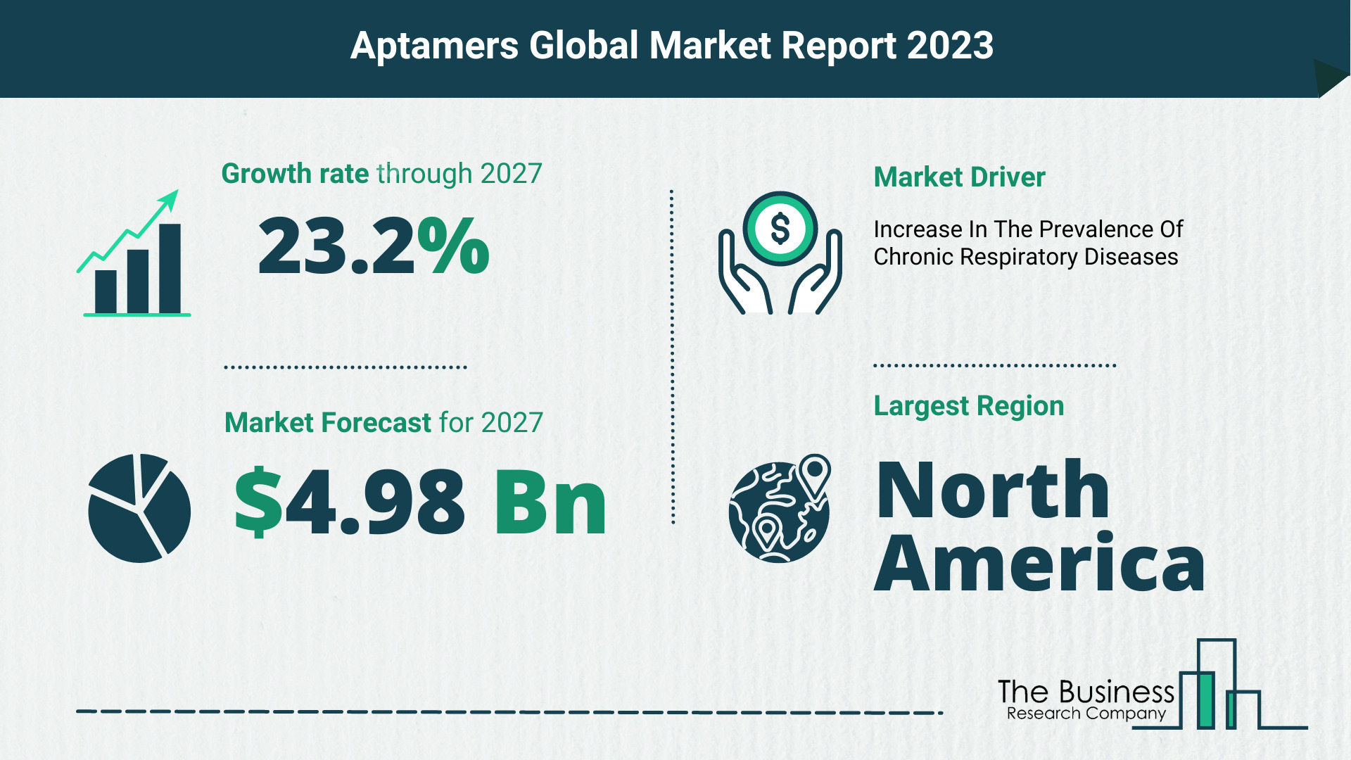 How Will The Aptamers Market Globally Expand In 2023?