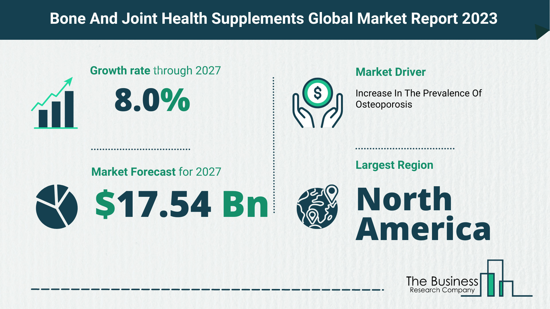 bone and joint health supplements market