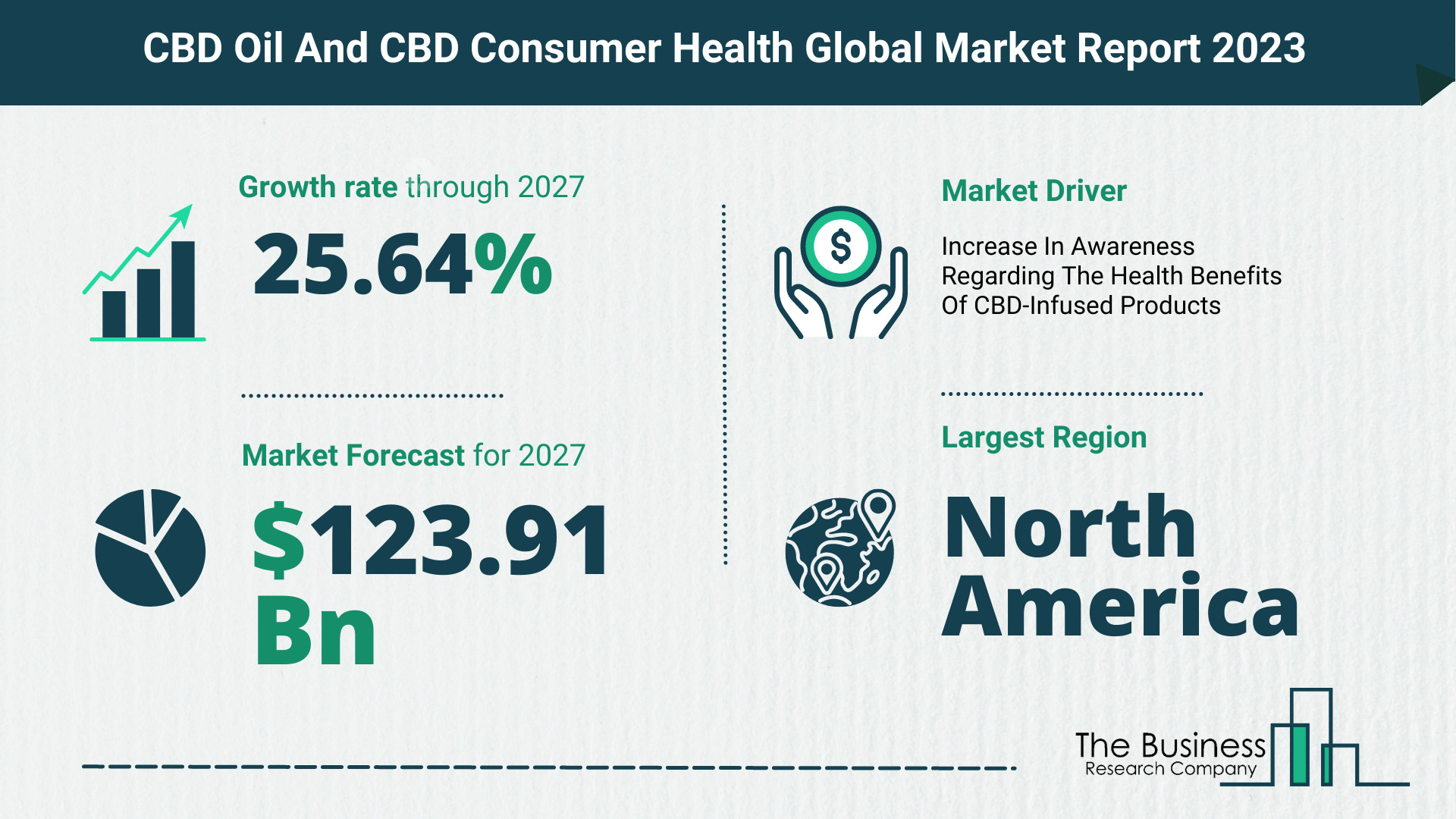 CBD oil and CBD consumer health market