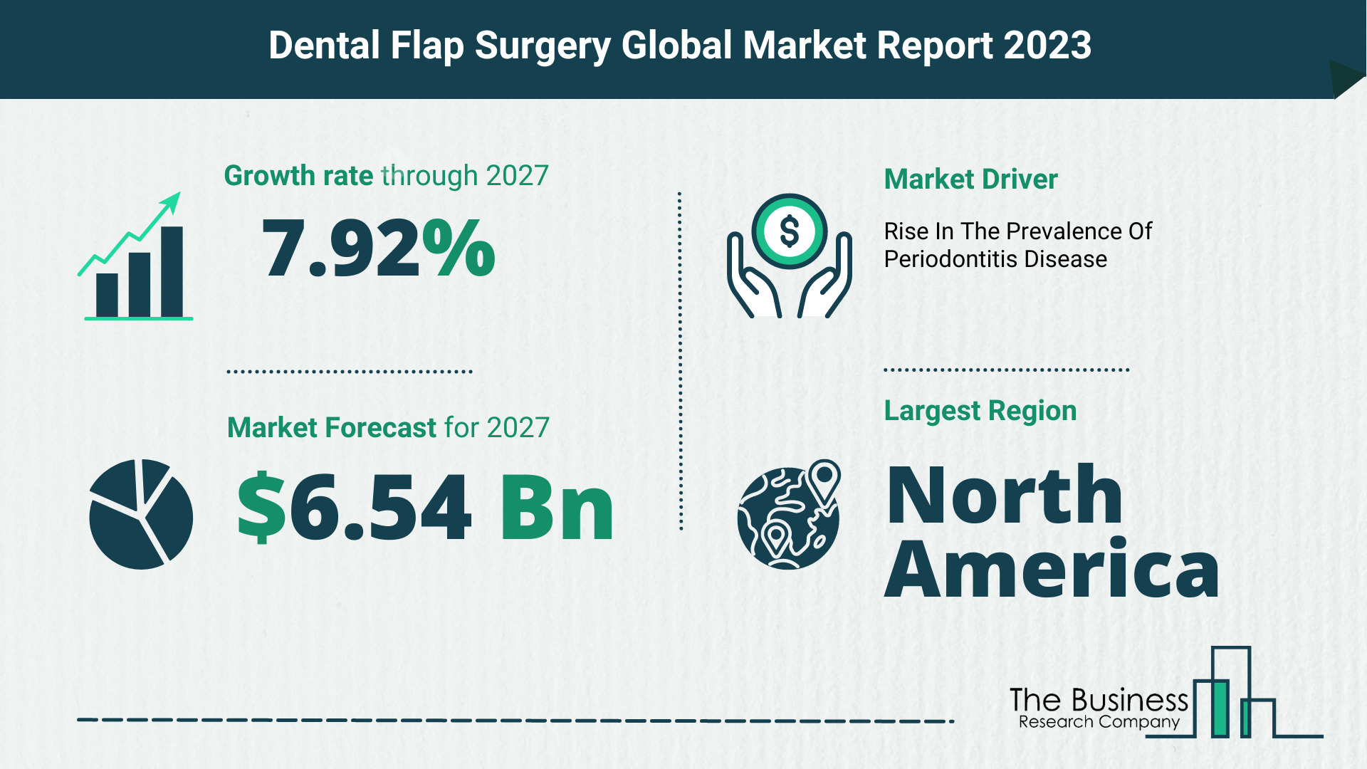 dental flap surgery market