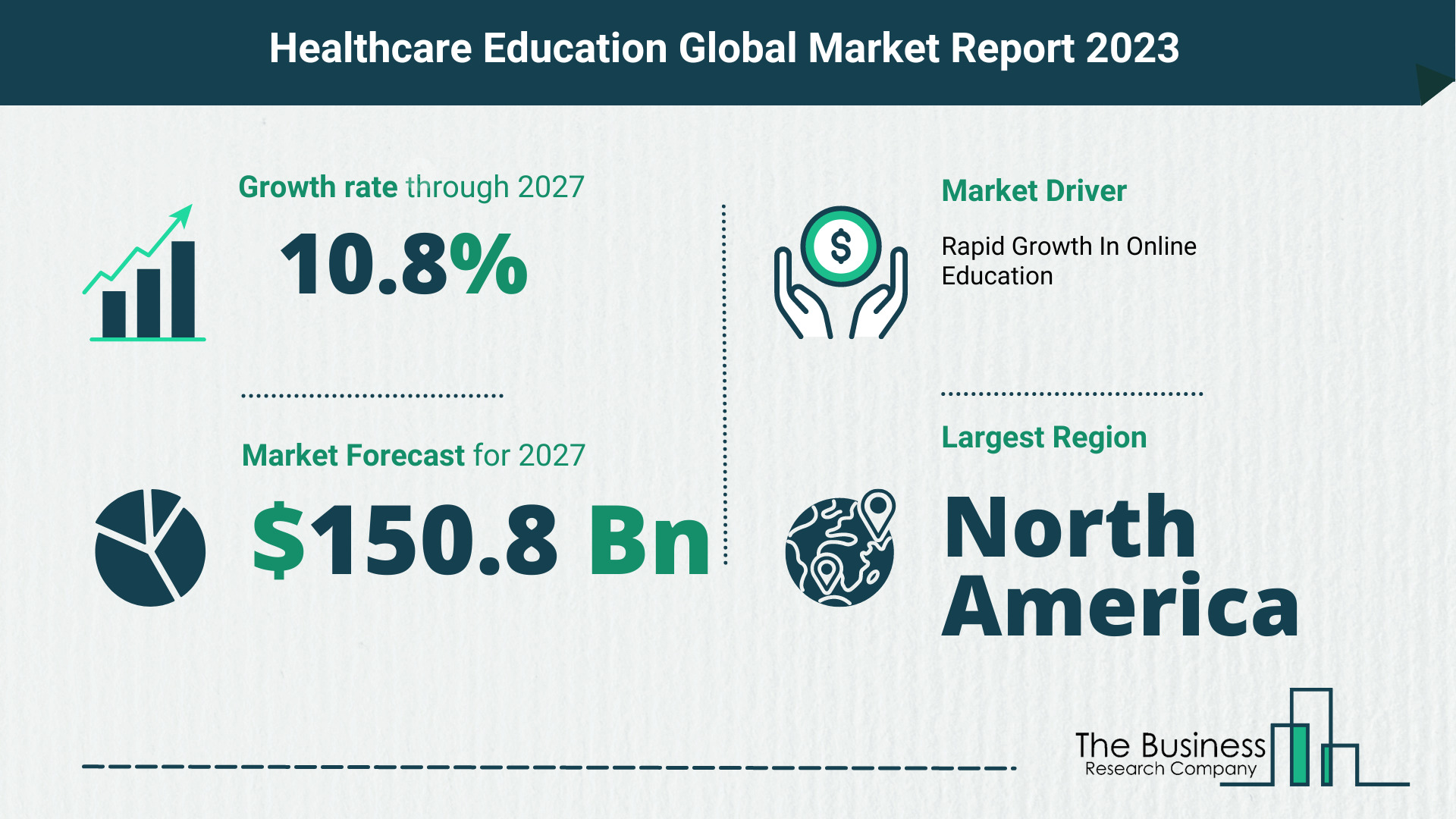 Global Healthcare Education Market Opportunities And Strategies 2023