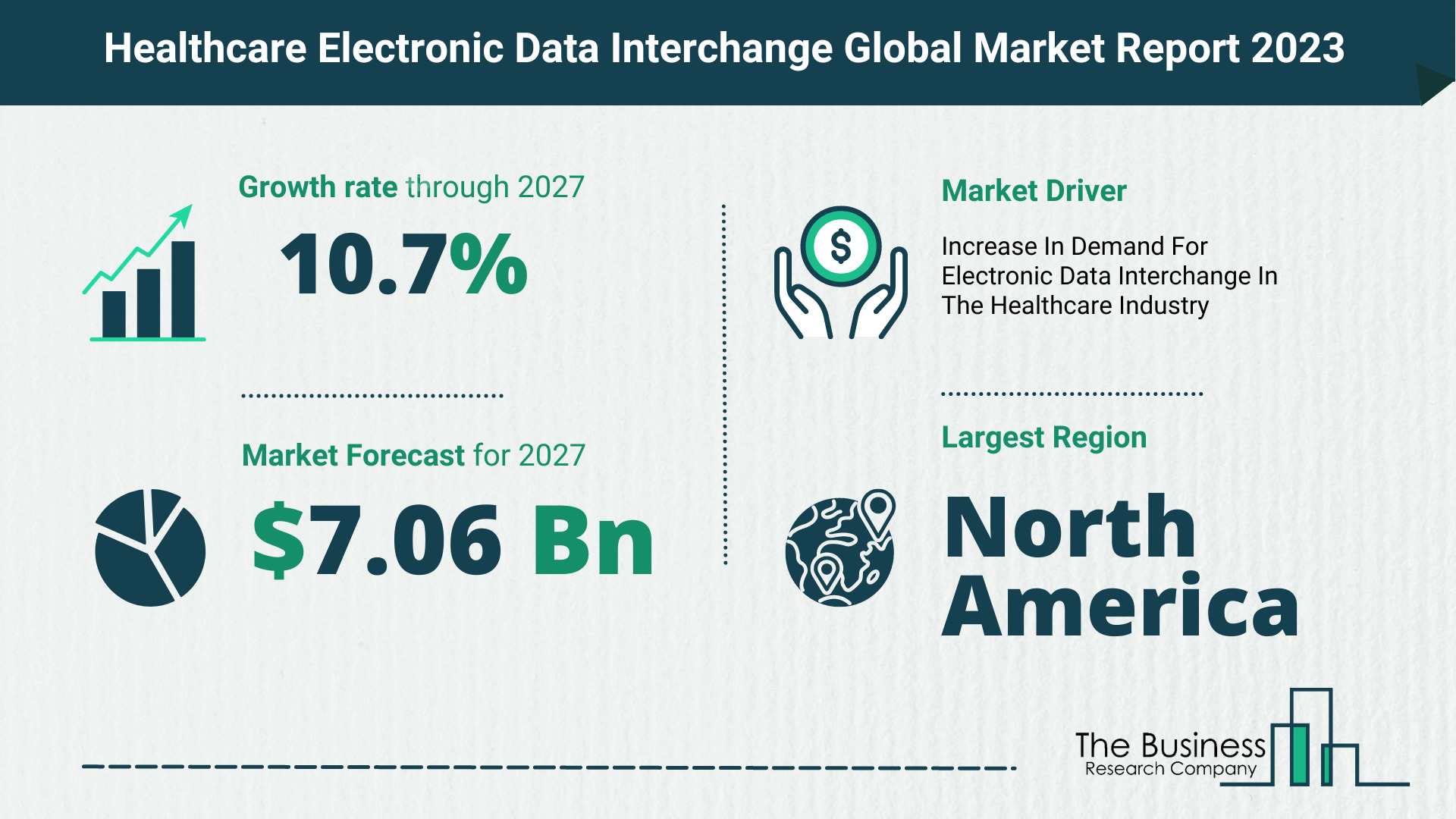 Global Healthcare Electronic Data Interchange Market Size