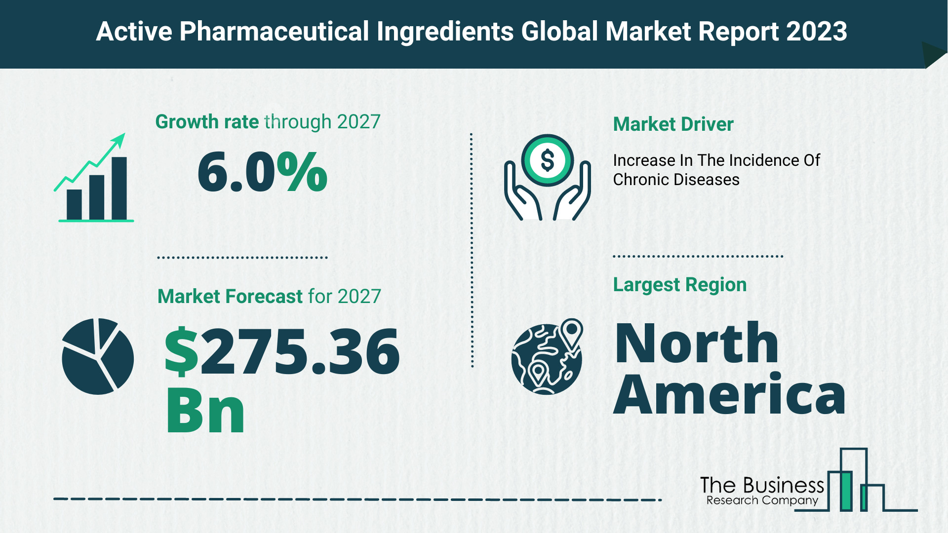 Active Pharmaceutical Ingredients Market Size, Share, And Growth Rate Analysis 2023