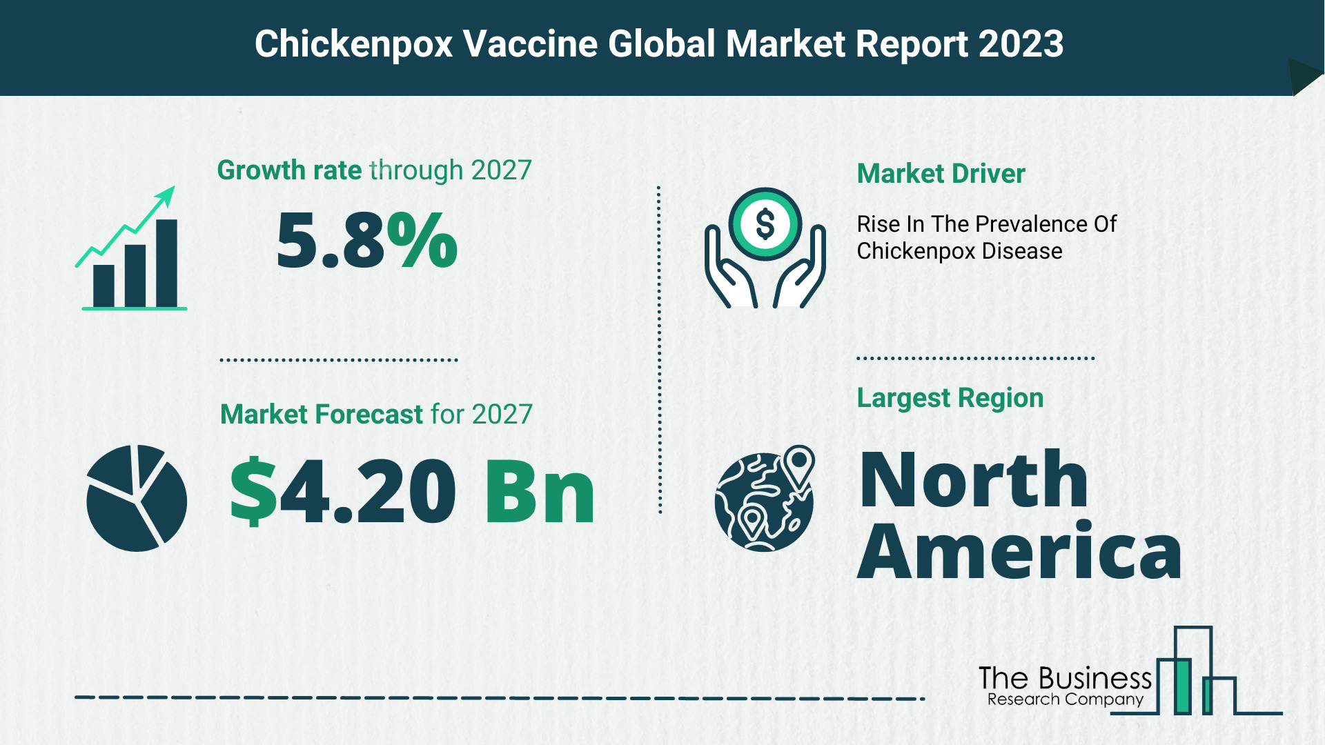 Chickenpox Vaccine Market Forecast 2023-2027 By The Business Research Company