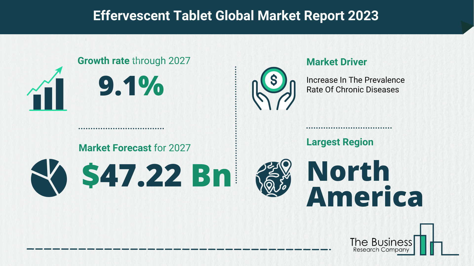Effervescent Tablet Market Forecast 2023-2027 By The Business Research Company