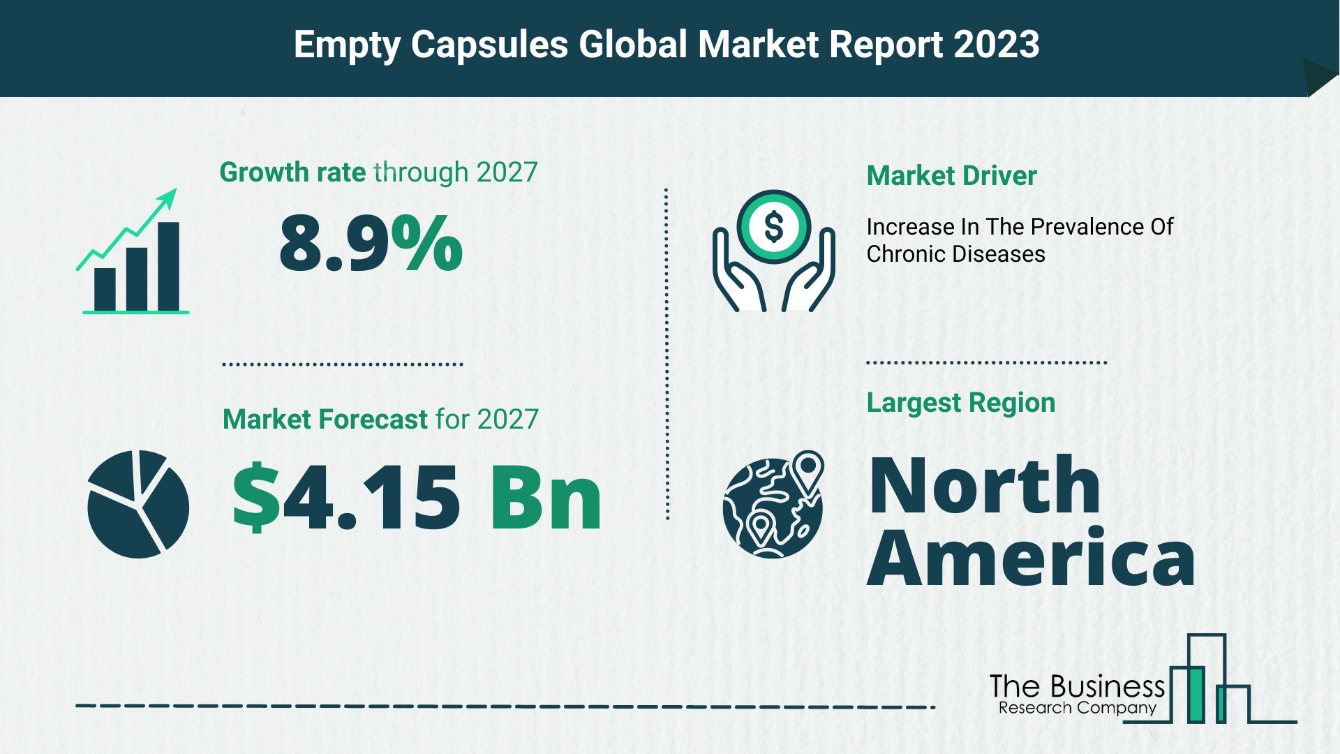 How Will The Empty Capsules Market Globally Expand In 2023?