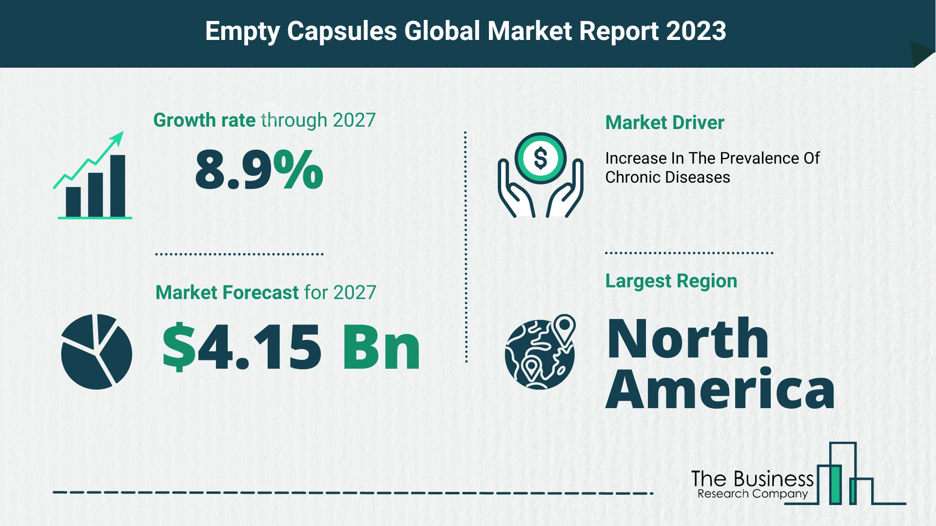 Global Empty Capsules Market