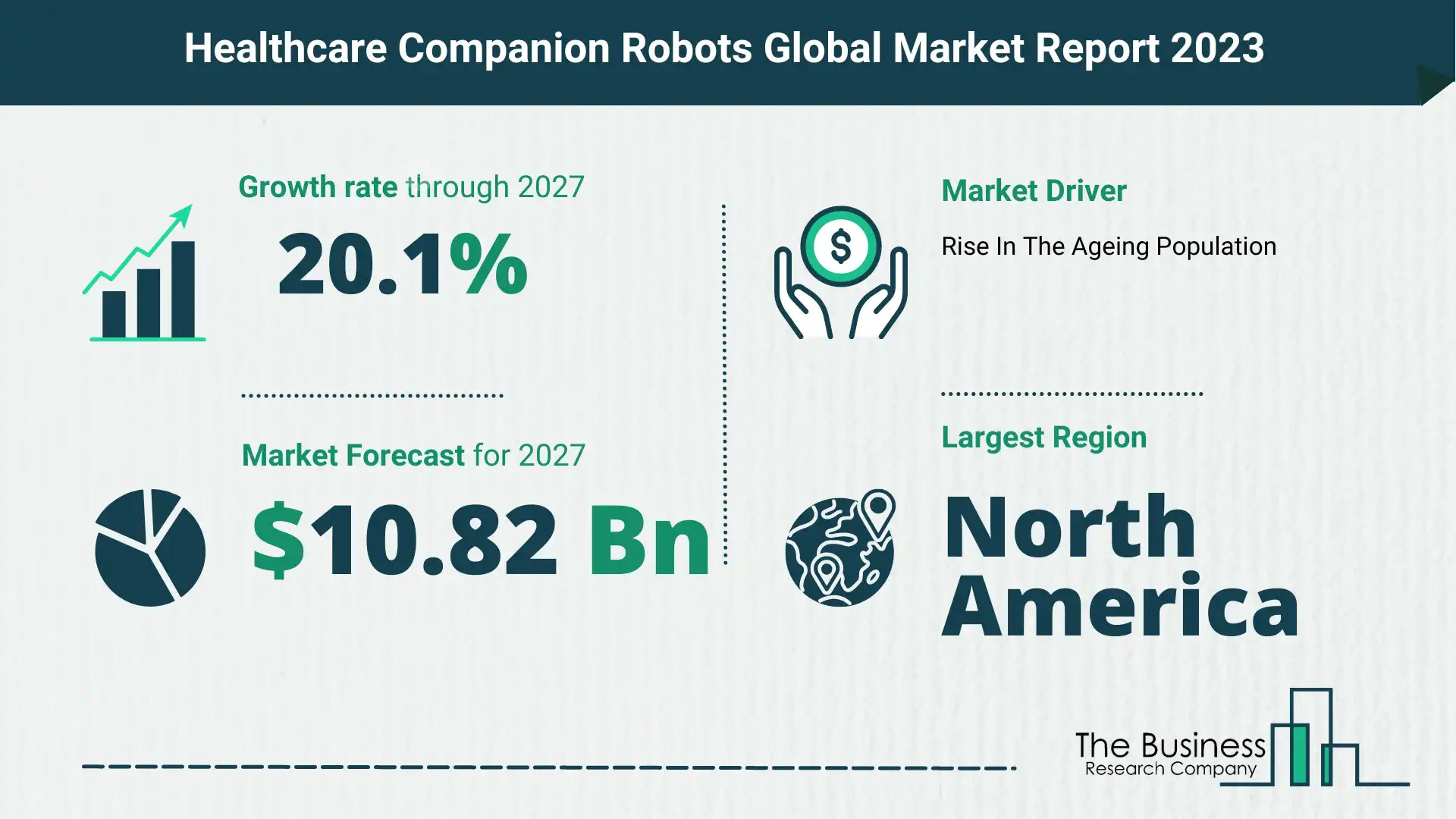 Global Healthcare Companion Robots Market Opportunities And Strategies 2023