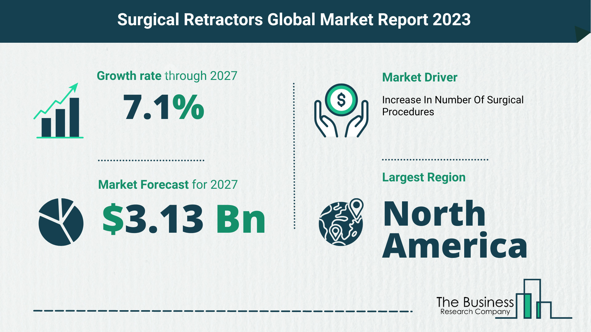 What Will The Surgical Retractors Market Look Like In 2023?