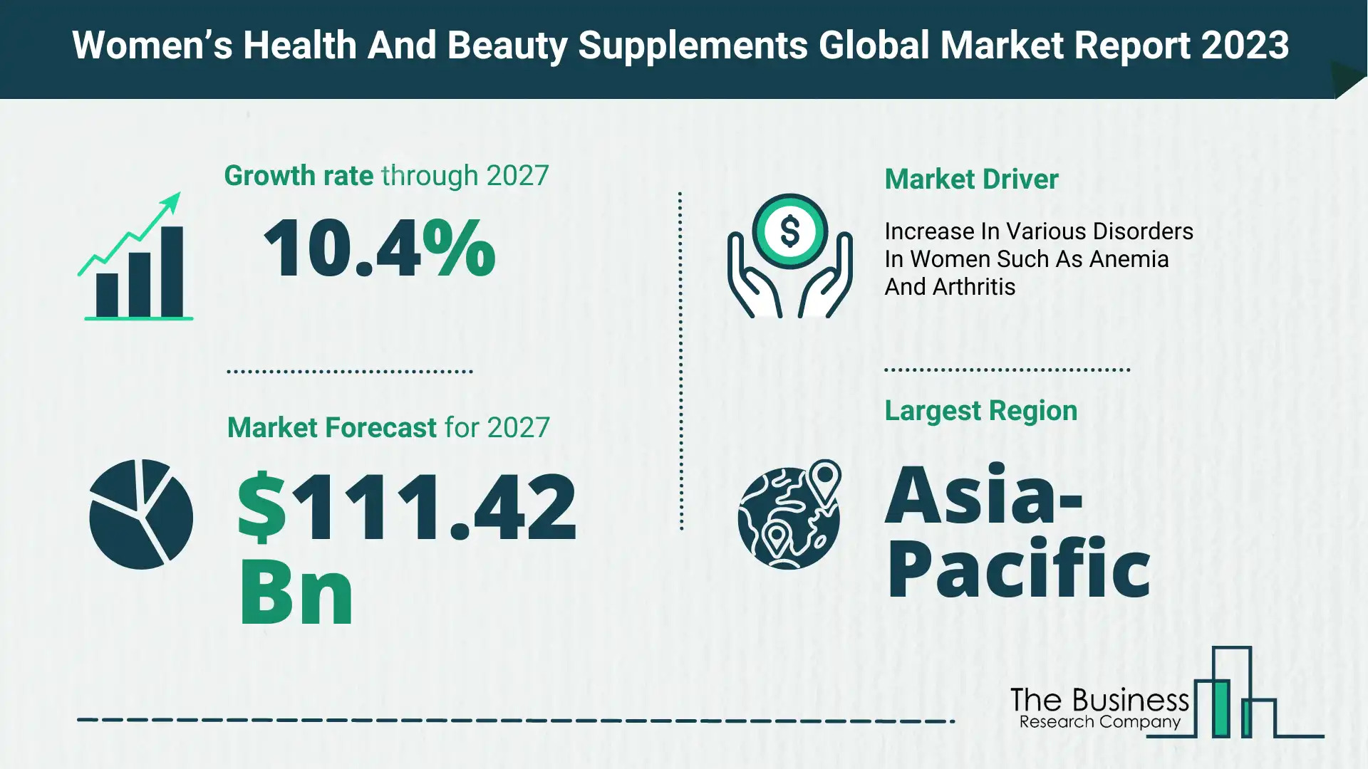 womens health and beauty supplements market