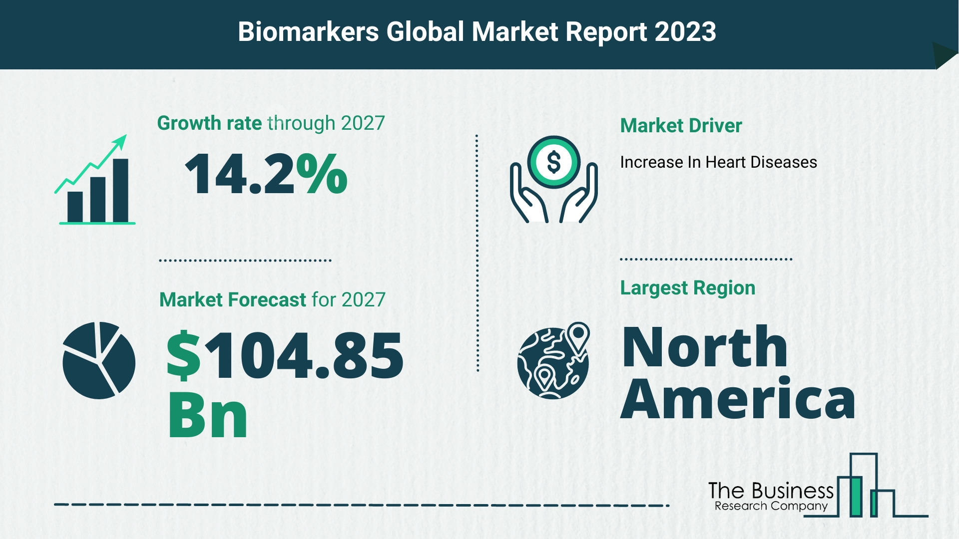 What Will The Biomarkers Market Look Like In 2023?