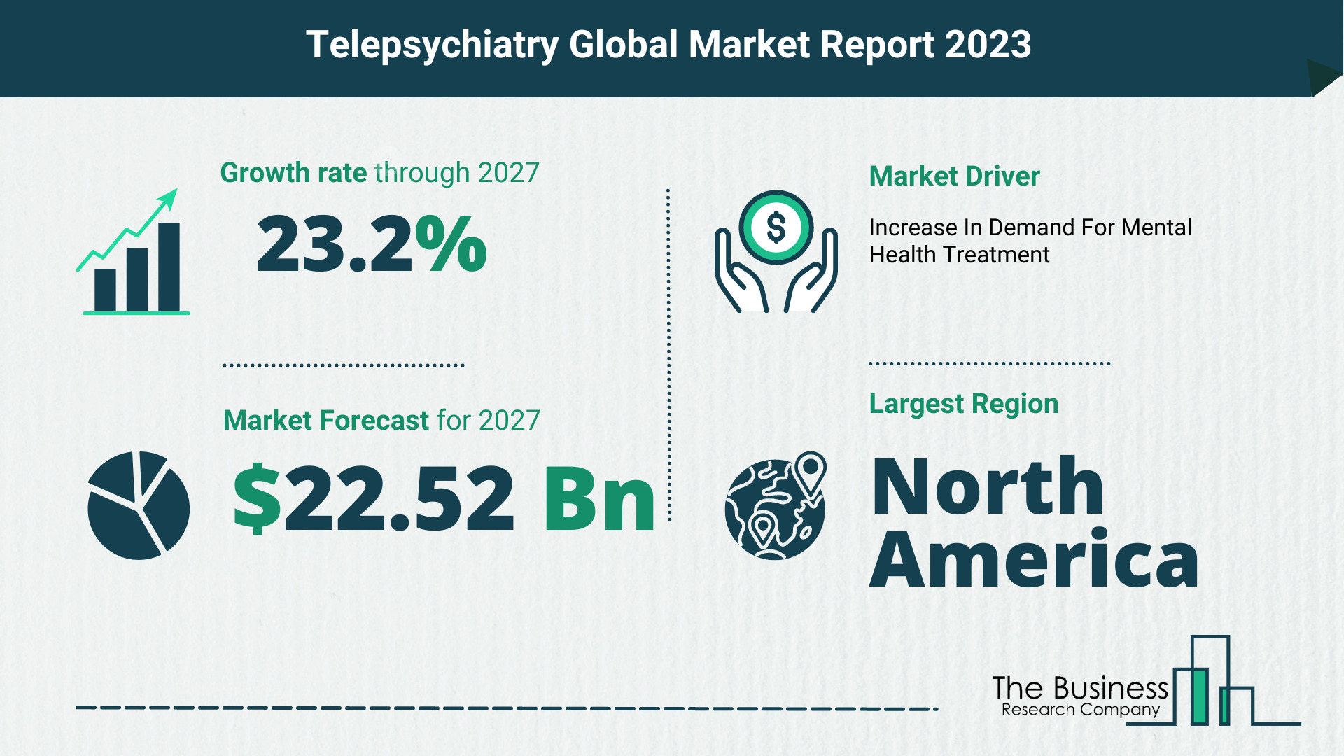 Telepsychiatry Market Forecast 2023-2027 By The Business Research Company