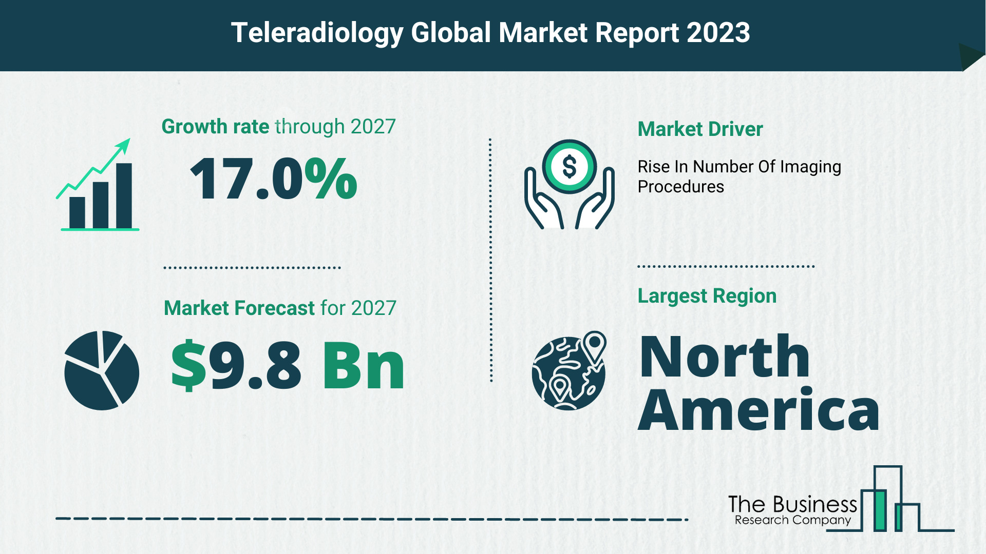 How Will The Teleradiology Market Globally Expand In 2023?