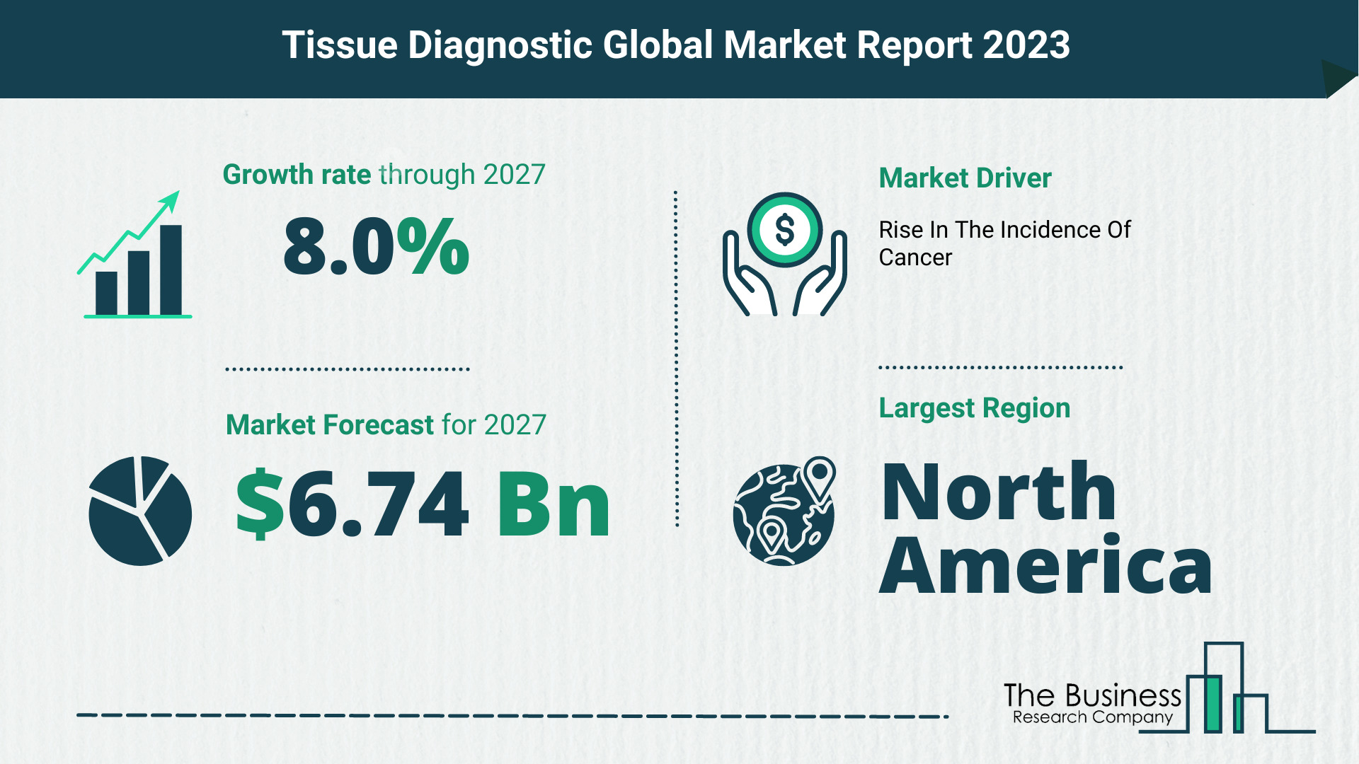 What Will The Tissue Diagnostic Market Look Like In 2023?