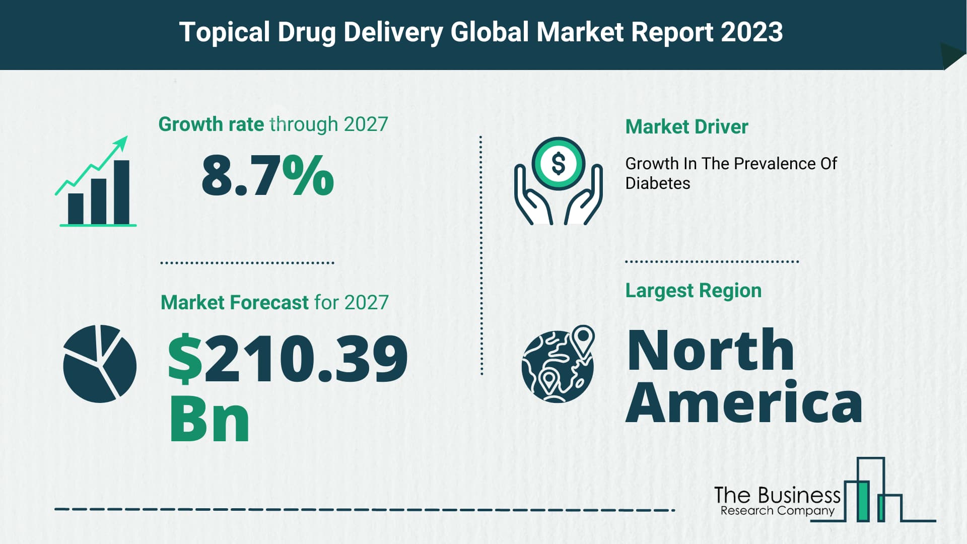 Global Topical Drug Delivery Market Opportunities And Strategies 2023