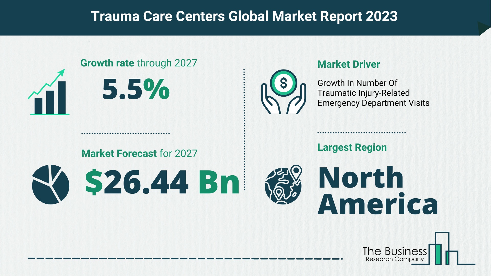 Trauma Care Centers Market Size, Share, And Growth Rate Analysis 2023