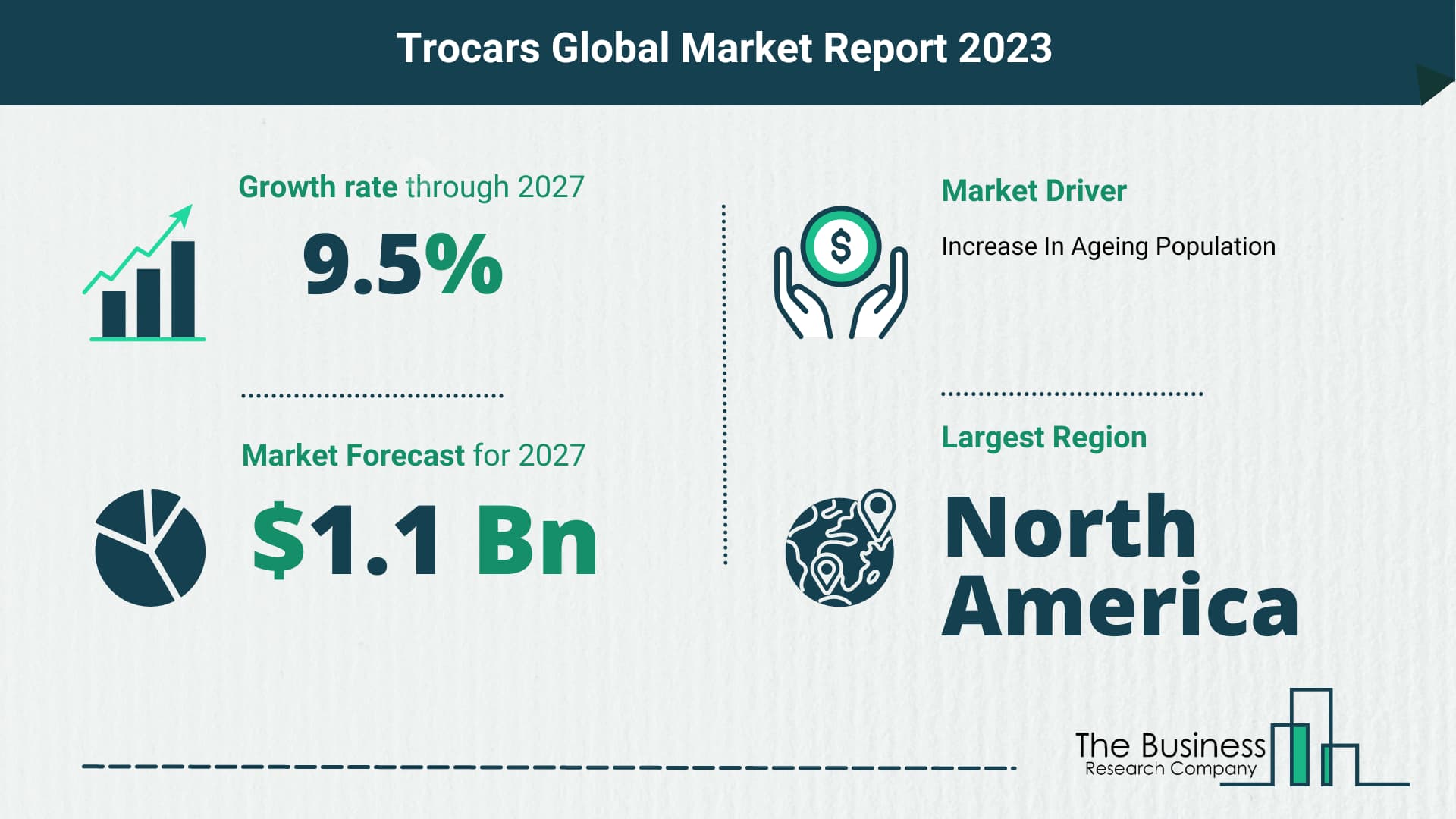 Trocars Market Forecast 2023-2027 By The Business Research Company
