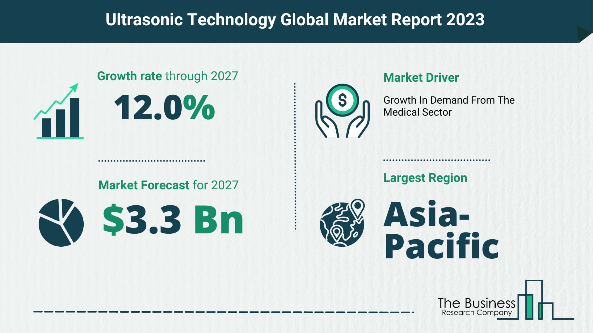 How Will The Ultrasonic Technology Market Globally Expand In 2023?