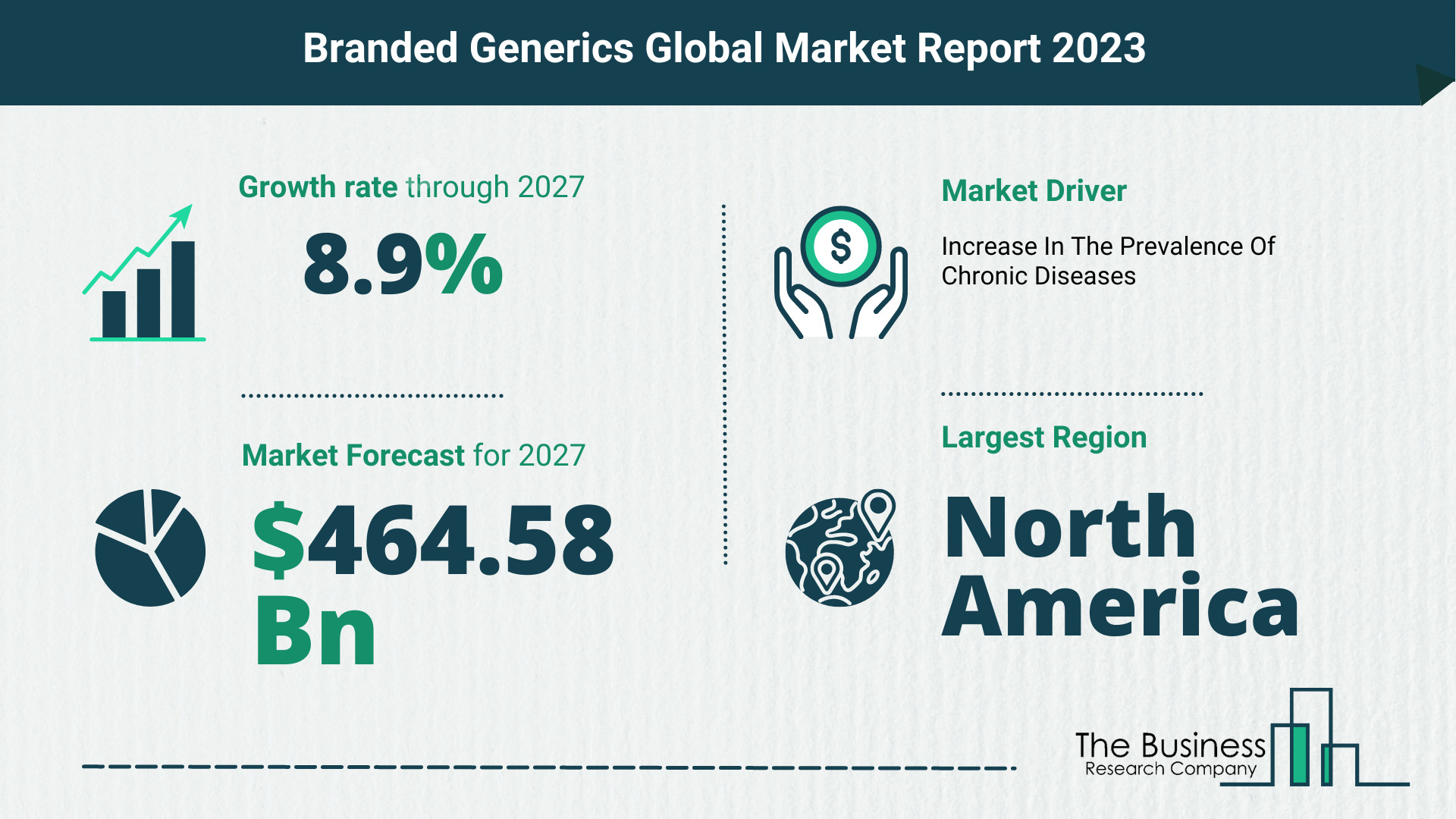Global Branded Generics Market Opportunities And Strategies 2023