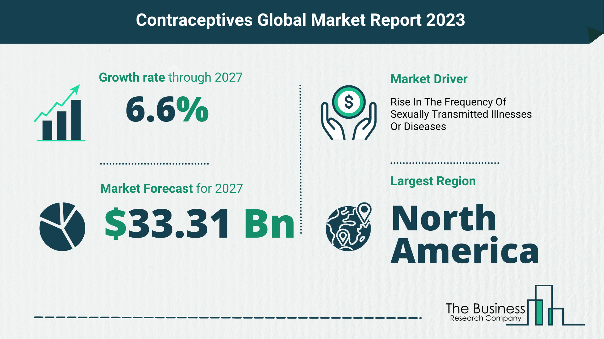 How Will The Contraceptives Market Globally Expand In 2023?