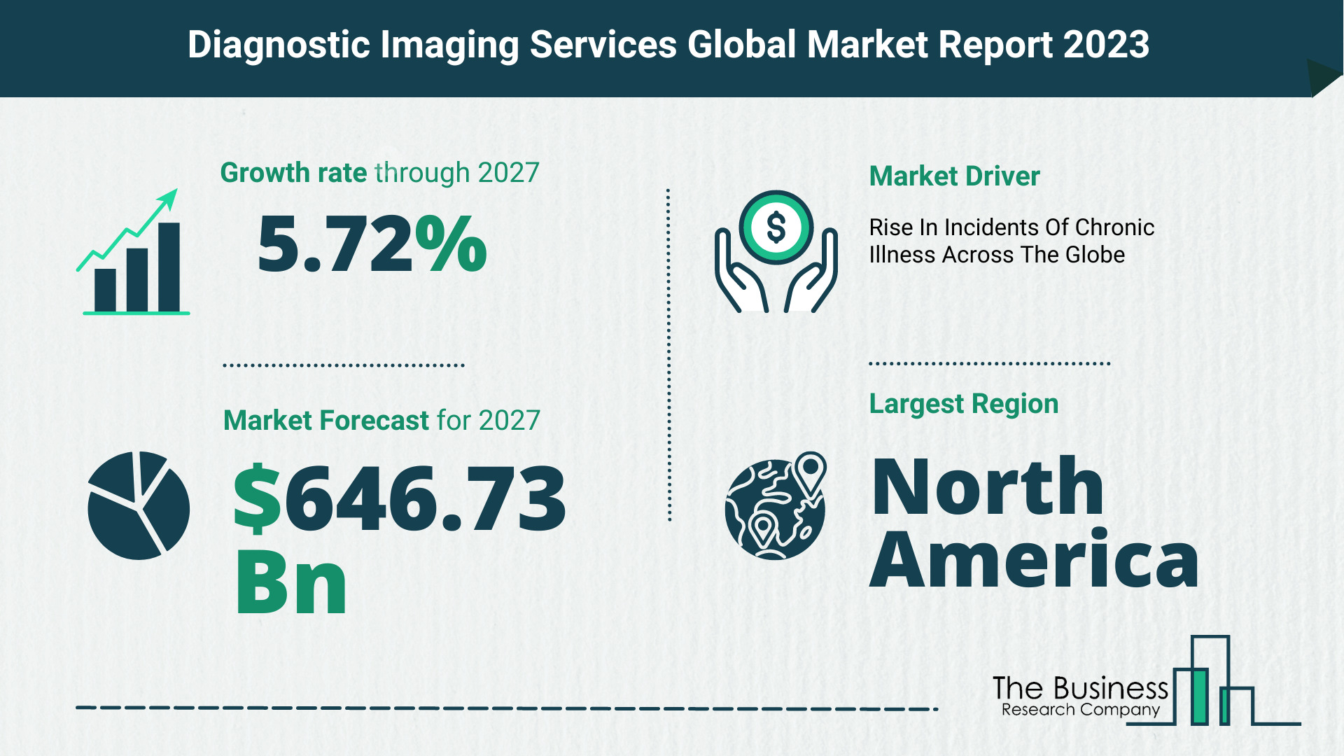 How Will The Diagnostic Imaging Services Market Globally Expand In 2023?