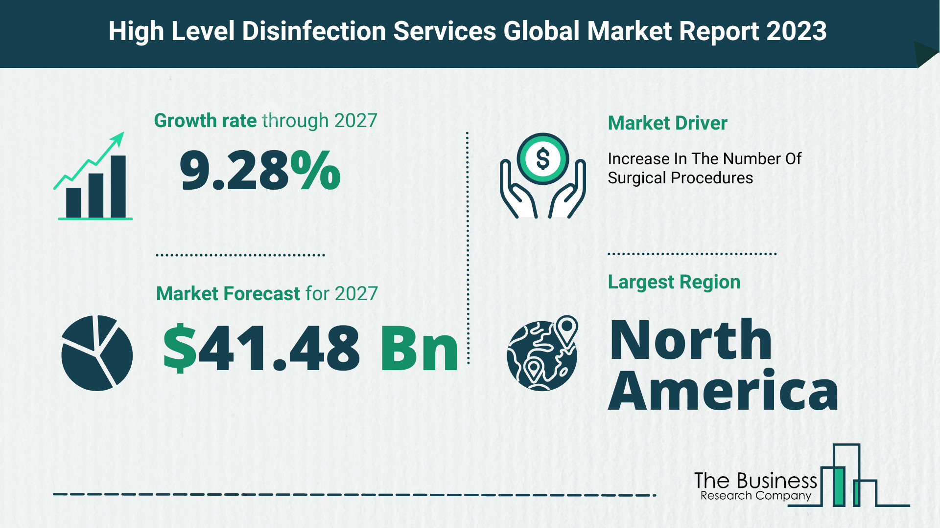 What Will The High Level Disinfection Services Market Look Like In 2023?