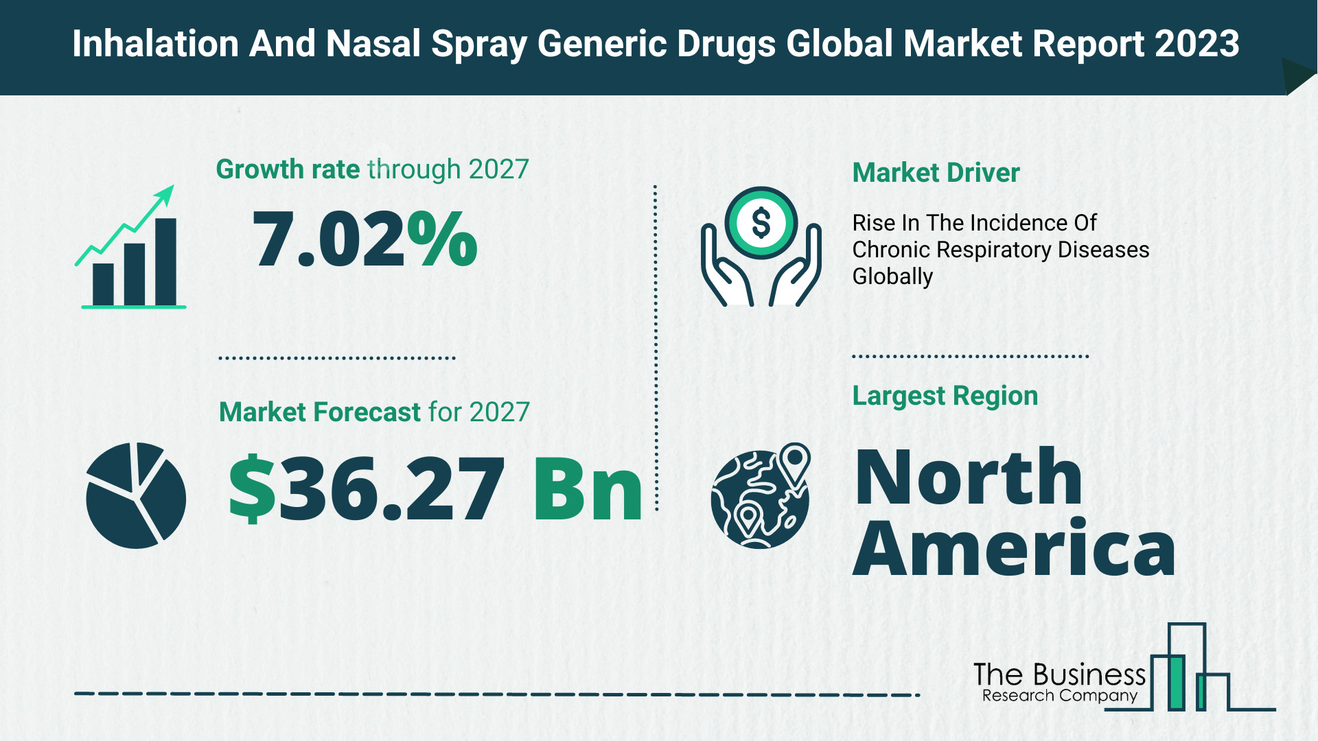 Global Inhalation And Nasal Spray Generic Drugs Market Opportunities And Strategies 2023
