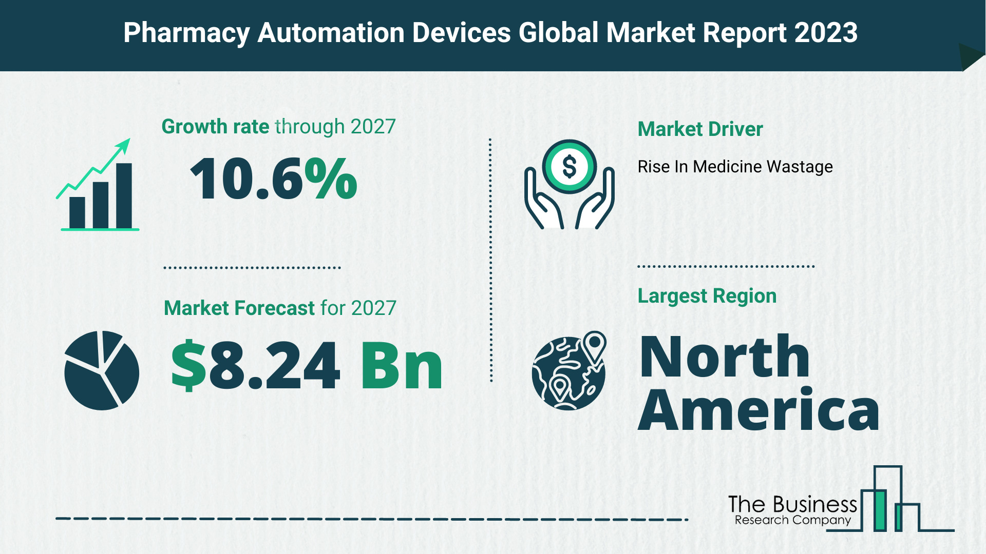 Pharmacy Automation Devices Market Size, Share, And Growth Rate Analysis 2023