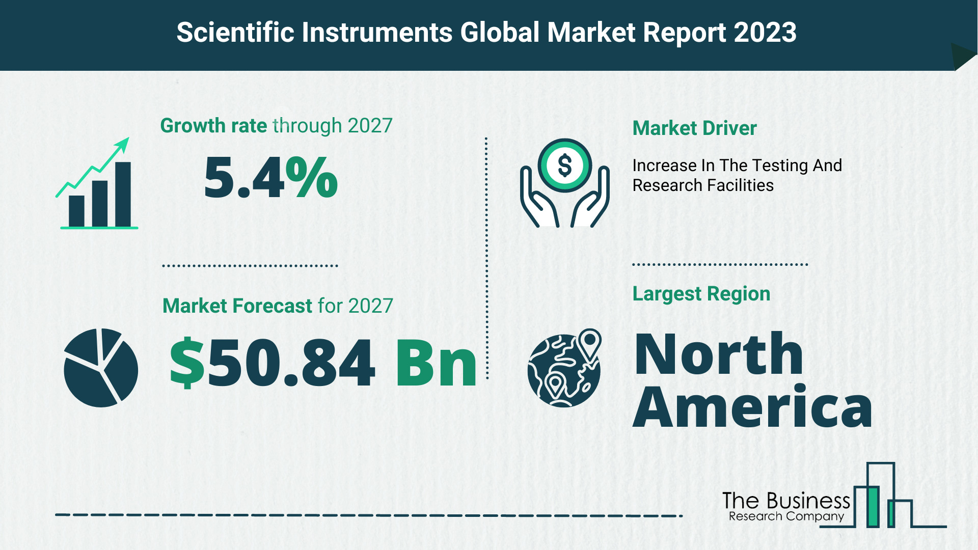 What Will The Scientific Instruments Market Look Like In 2023?