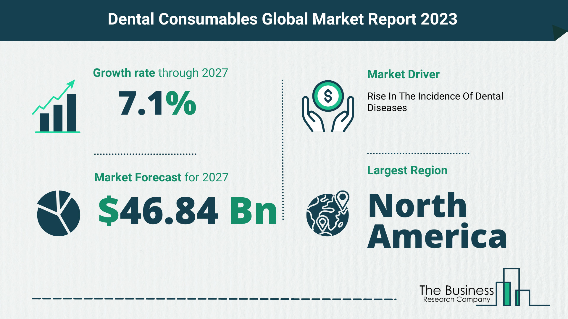 Dental Consumables Market