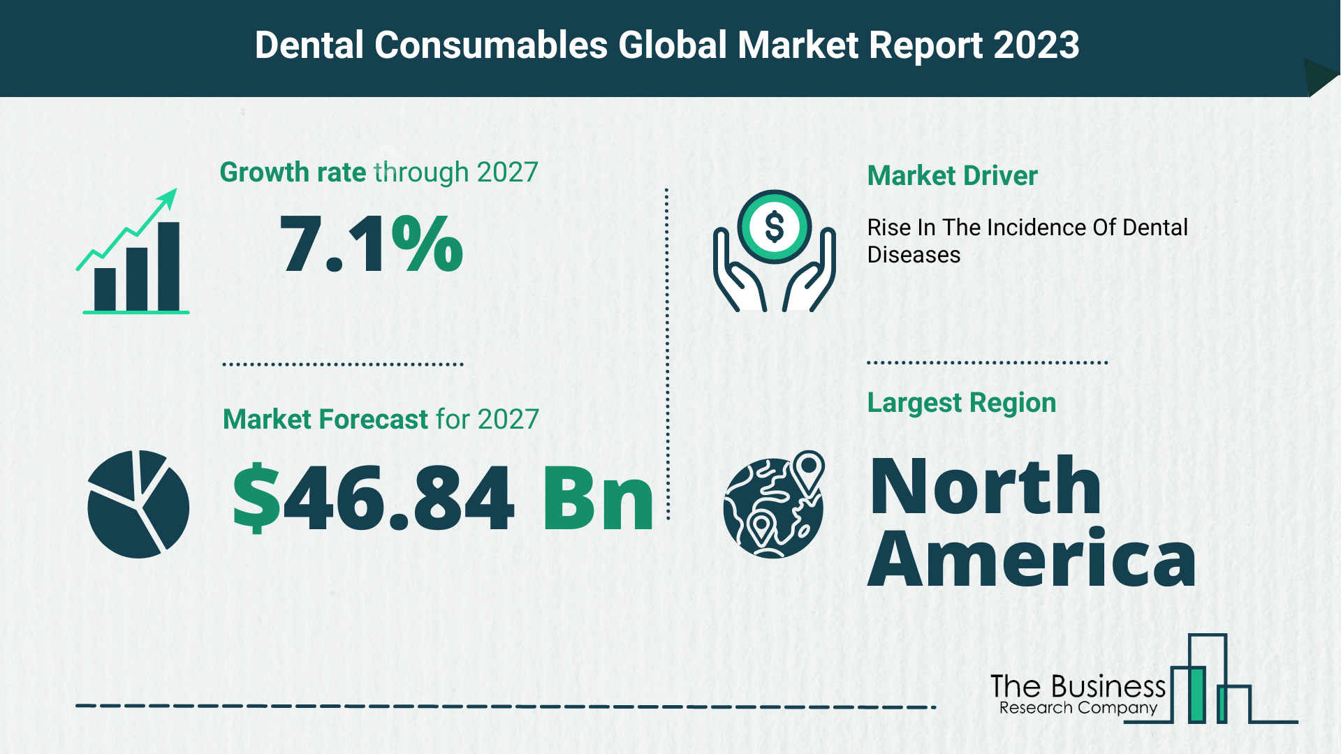 How Will The Dental Consumables Market Globally Expand In 2023?