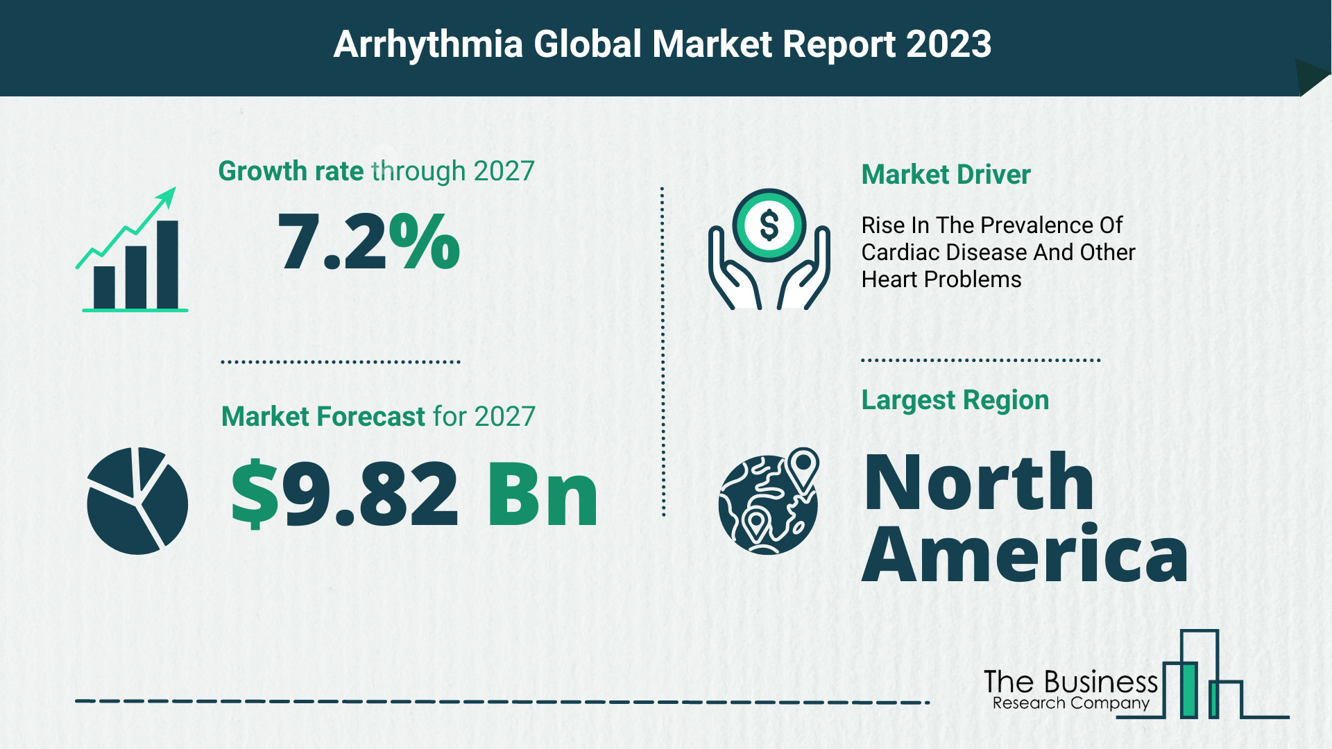 Global Arrhythmia Market Opportunities And Strategies 2023