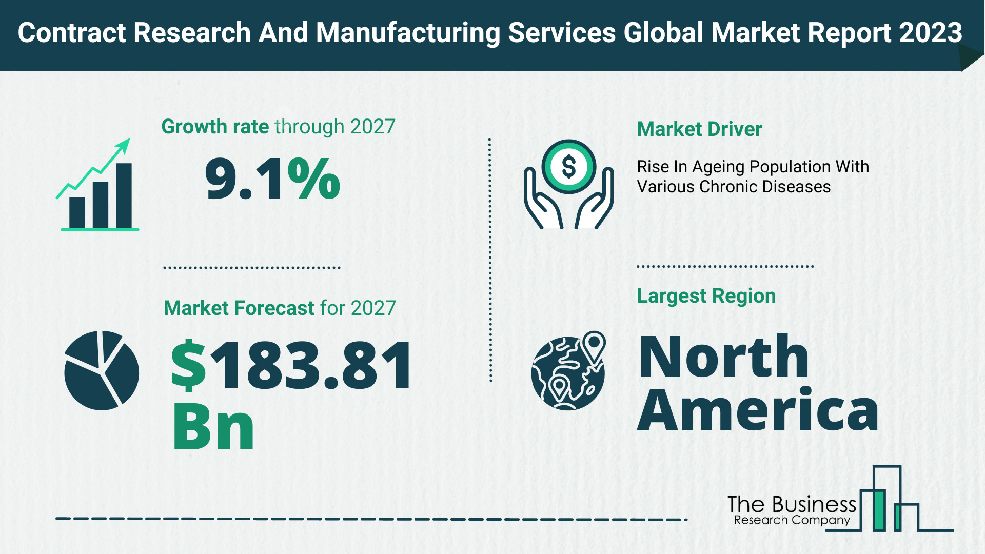 What Will The Contract Research And Manufacturing Services (CRAMS) Market Look Like In 2023?
