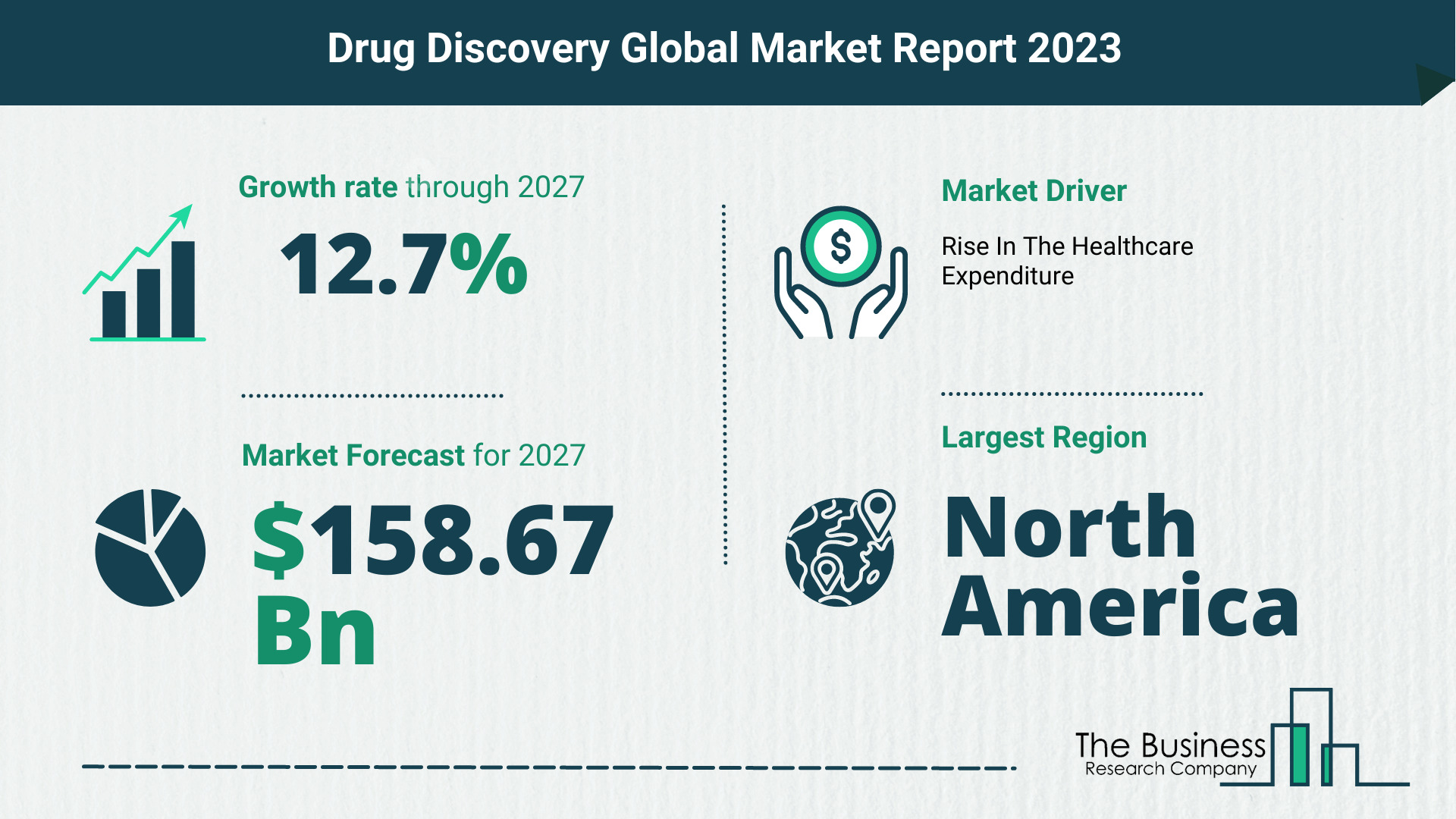 Global Drug Discovery Market Opportunities And Strategies 2023