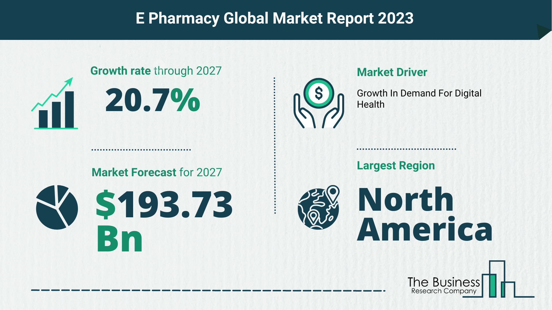 E pharmacy market