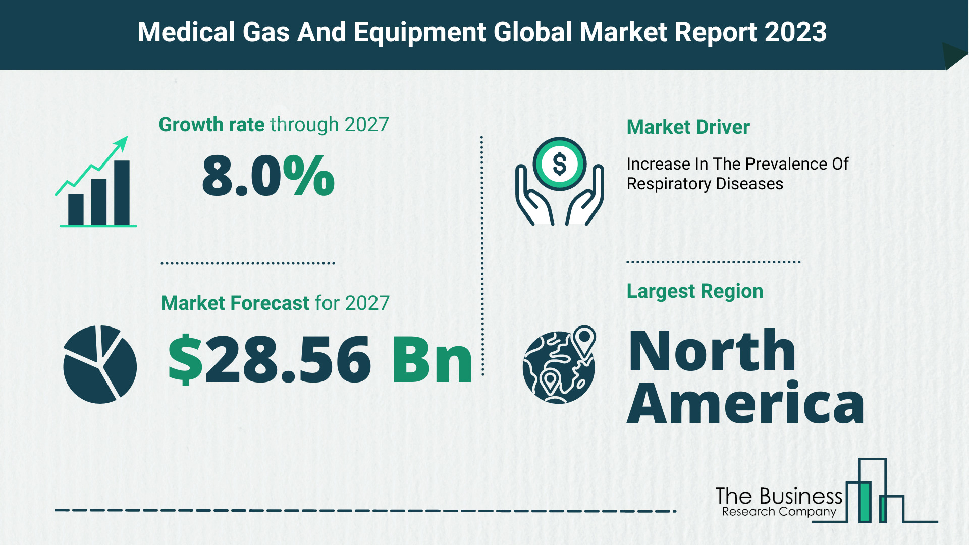 Global Medical Gas And Equipment Market Opportunities And Strategies 2023