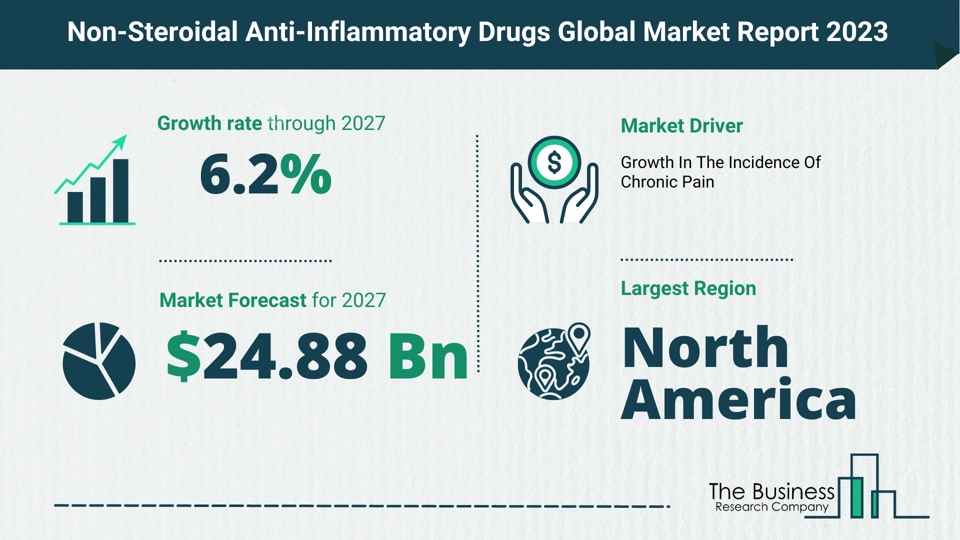 Non-Steroidal Anti-Inflammatory Drugs Market Size, Share, And Growth Rate Analysis 2023