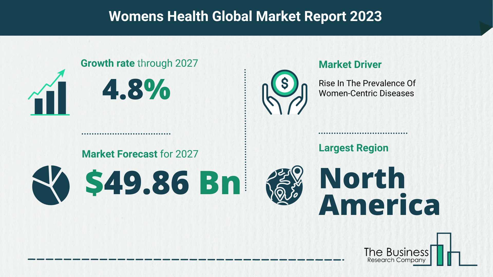 Womens Health Market Forecast 2023-2027 By The Business Research Company